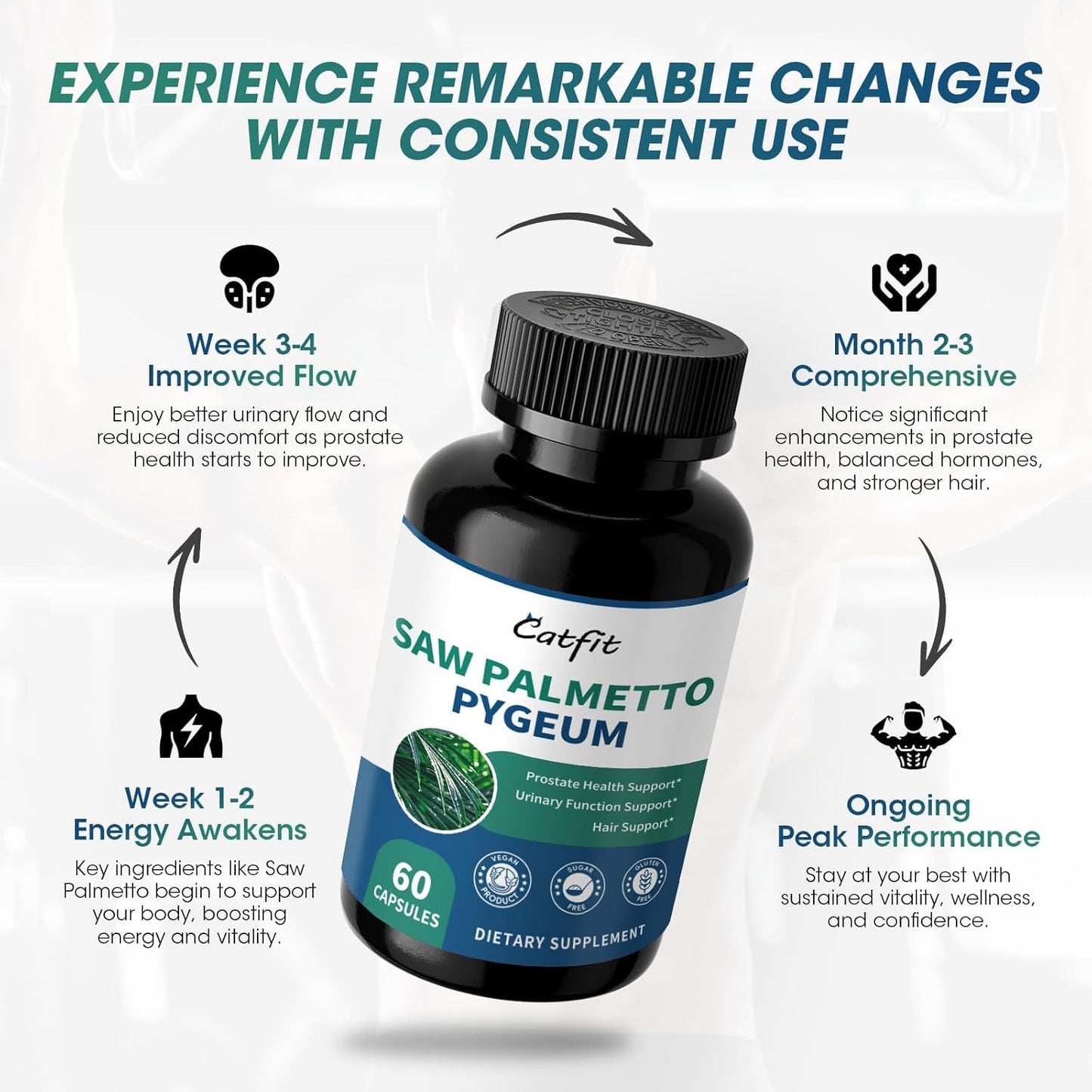 Catfit Saw Palmetto for Men Prostate Health DHT Blocker with Pumpkin Seed Oil, Pygeum Urinary Health and Hair Support Capsule 60 Count