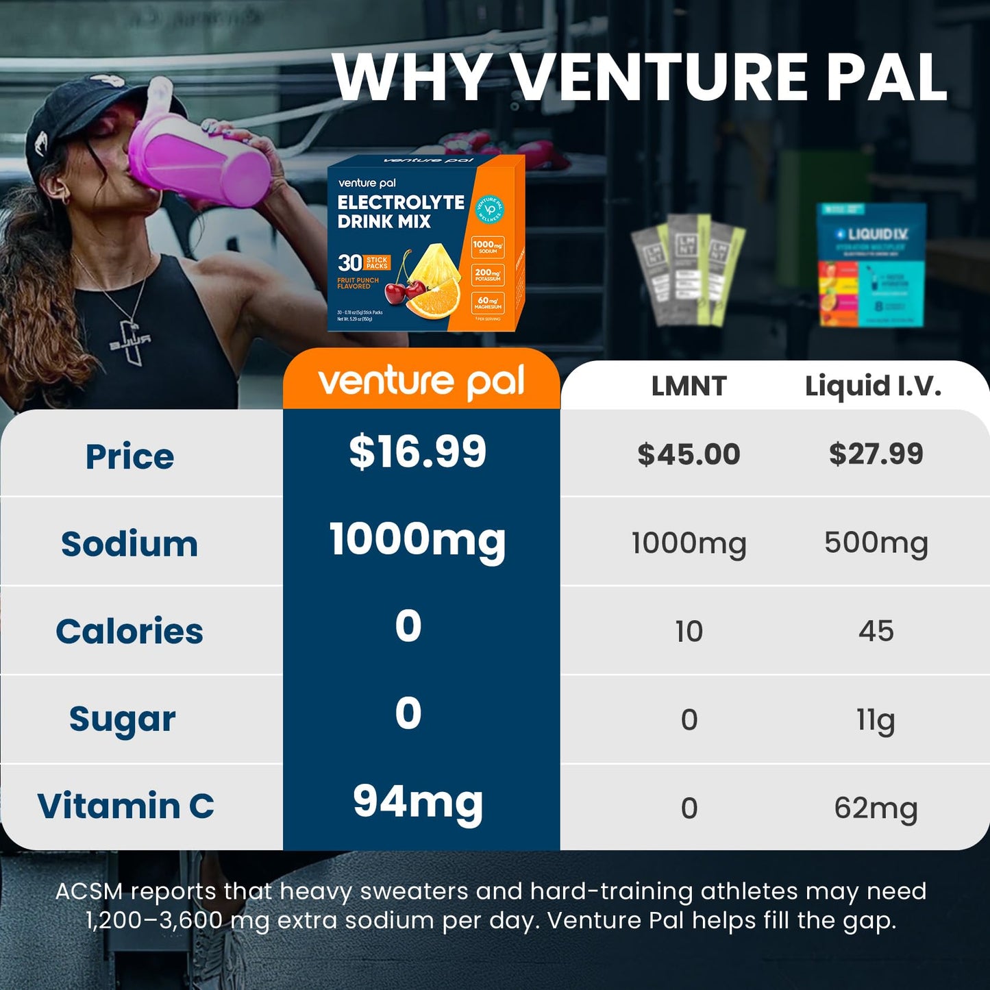 Venture Pal High Sodium Sugar-Free Electrolytes Powder Packets 180