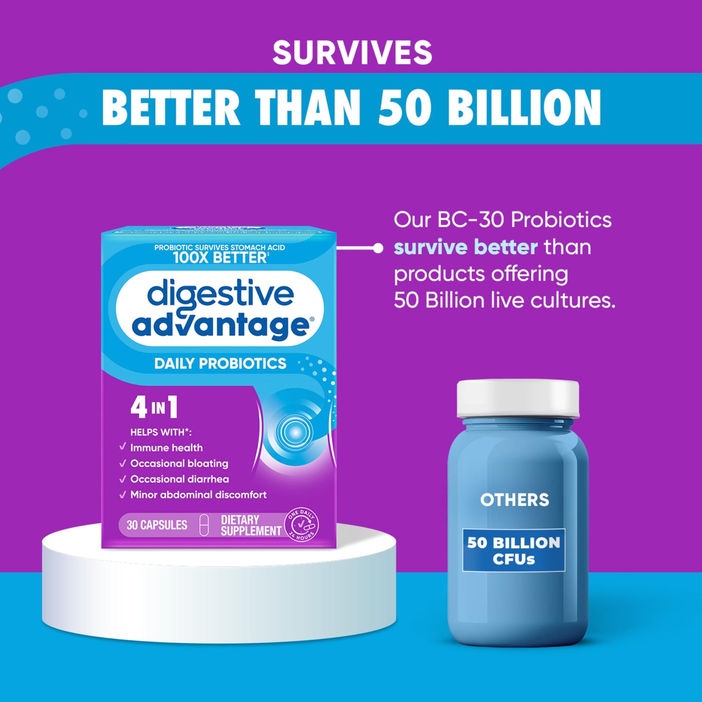 Digestive Advantage Daily Probiotic Capsule 30 Count
