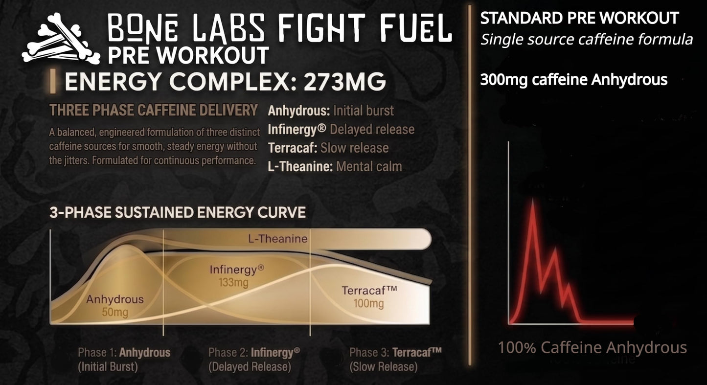 Bone Labs Fight Fuel Combat Pre-Workout Powder 22.37