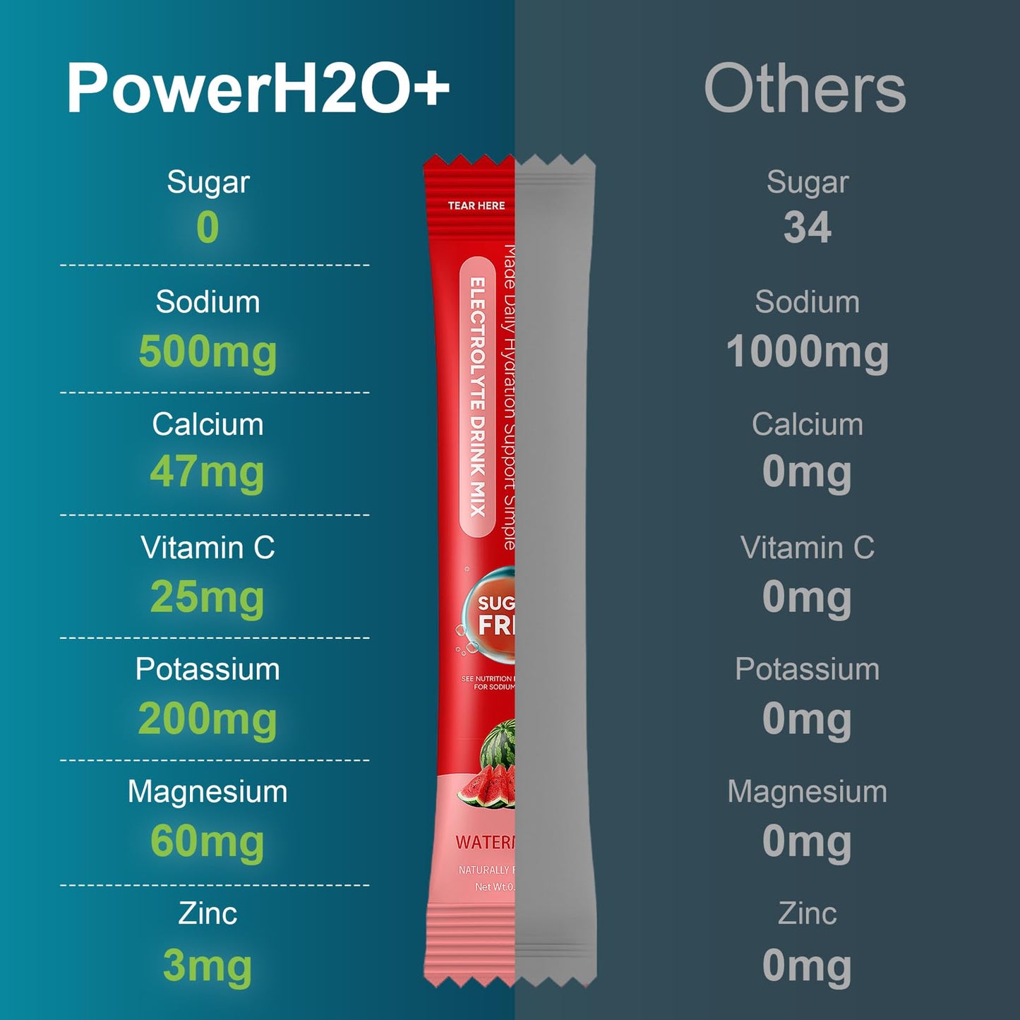 PowerH2O+ Watermelon Electrolytes Powder, 20 Sticks