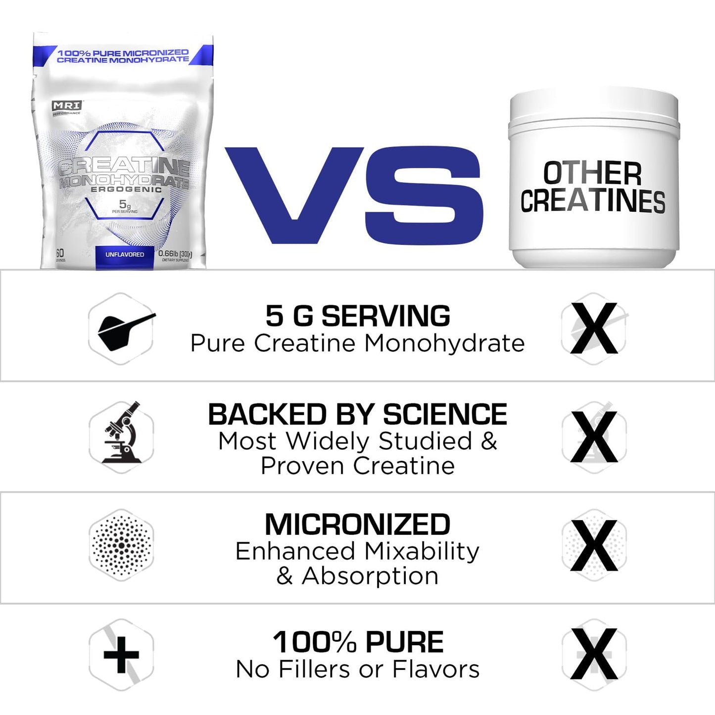 ProLab Creatine Monohydrate Powder 35.2 oz