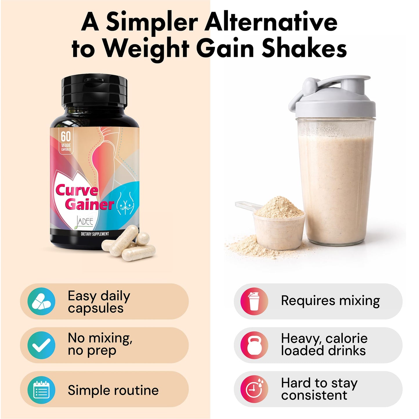 Jadee Smart Weight Gainer for Women Capsule, 60 Capsules
