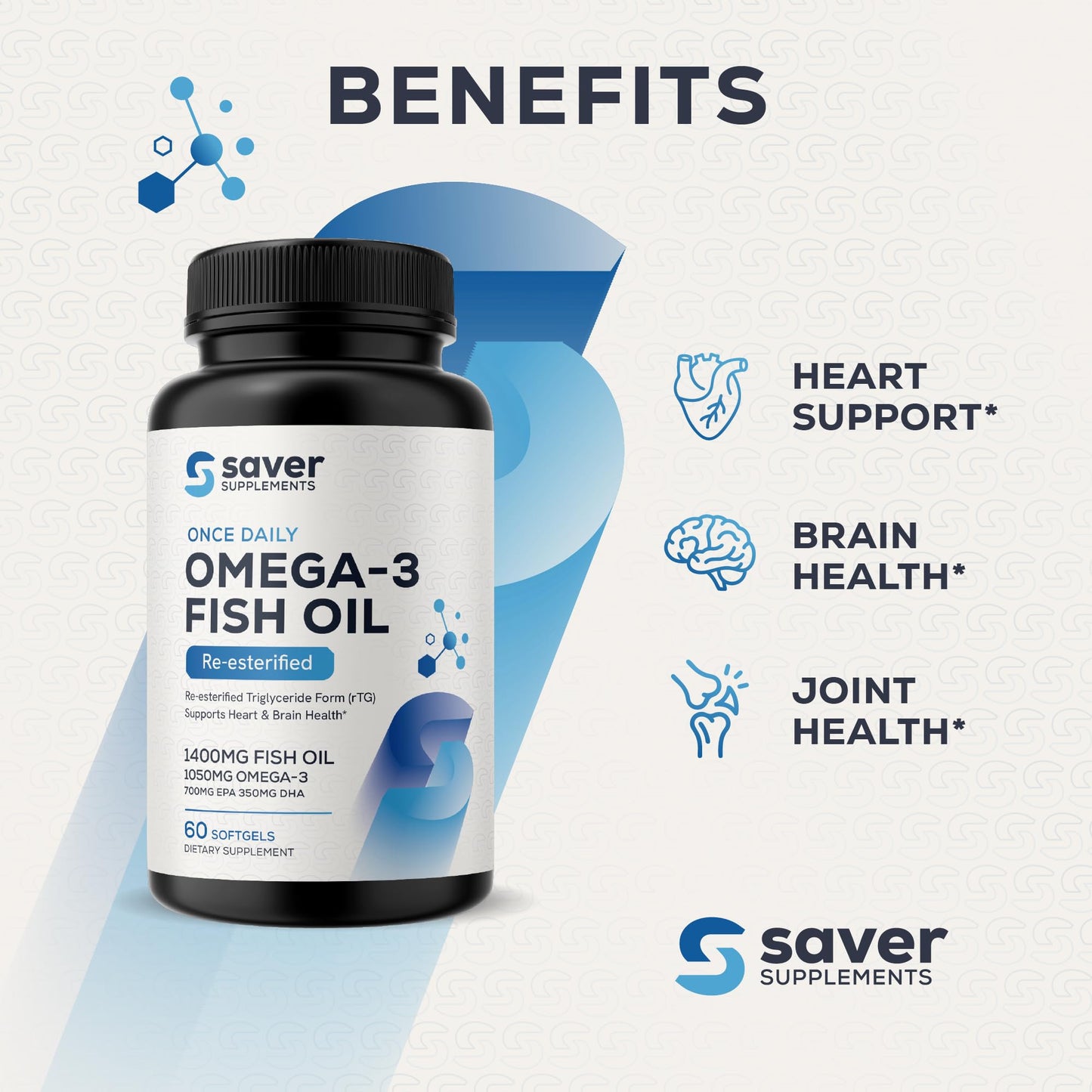 Saver Supplements Omega 3 Fish Oil 1400 mg for Women & Men Softgels, 60 Count