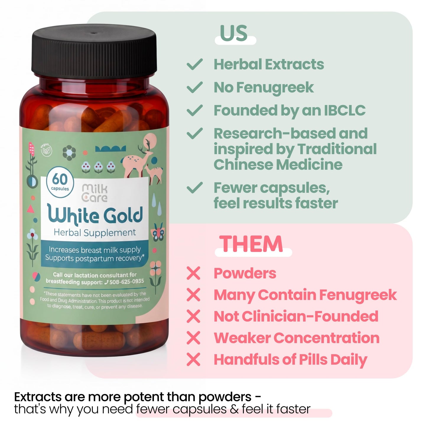 Milkcare White Gold Lactation Supplement for Breast Milk Supply Increase & Flow – IBCLC-Formulated Breastfeeding Vitamins with Dong Quai Root, Shatavari, Milk Thistle – Fenugreek-Free, 60 Capsules