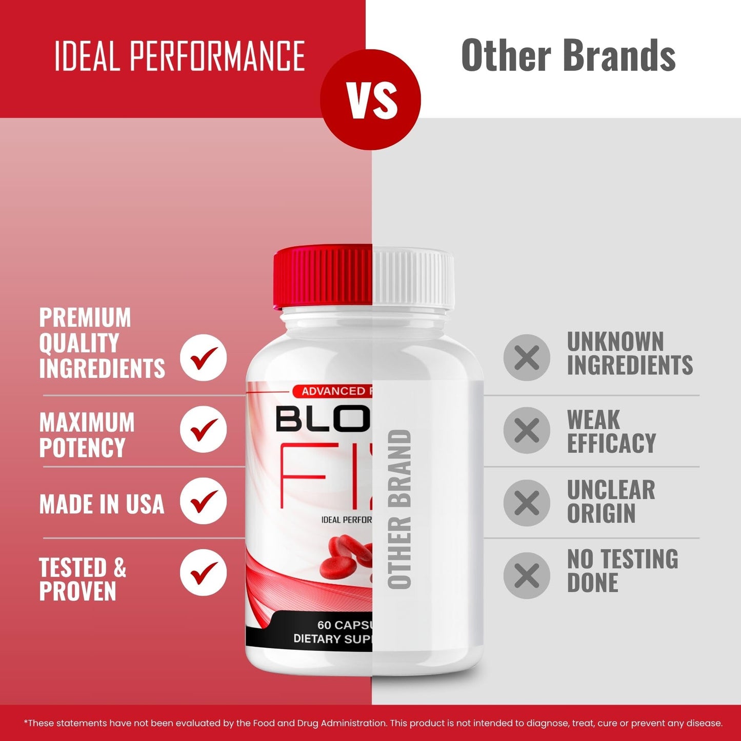 IDEAL PERFORMANCE Blood Fix Advanced Blood Formula Capsule, 60 Capsules