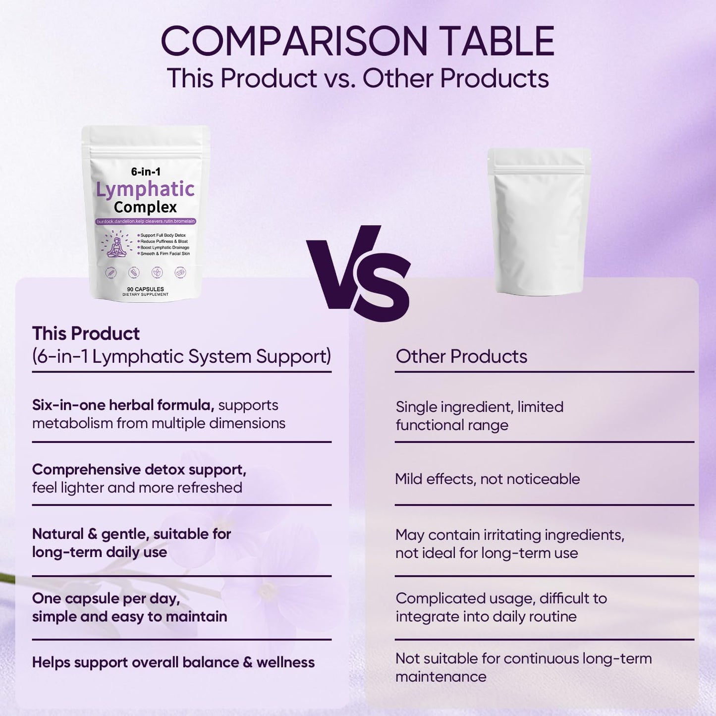 TAWODIUM 6-in-1 Lymphatic Complex Capsules, 1 Count