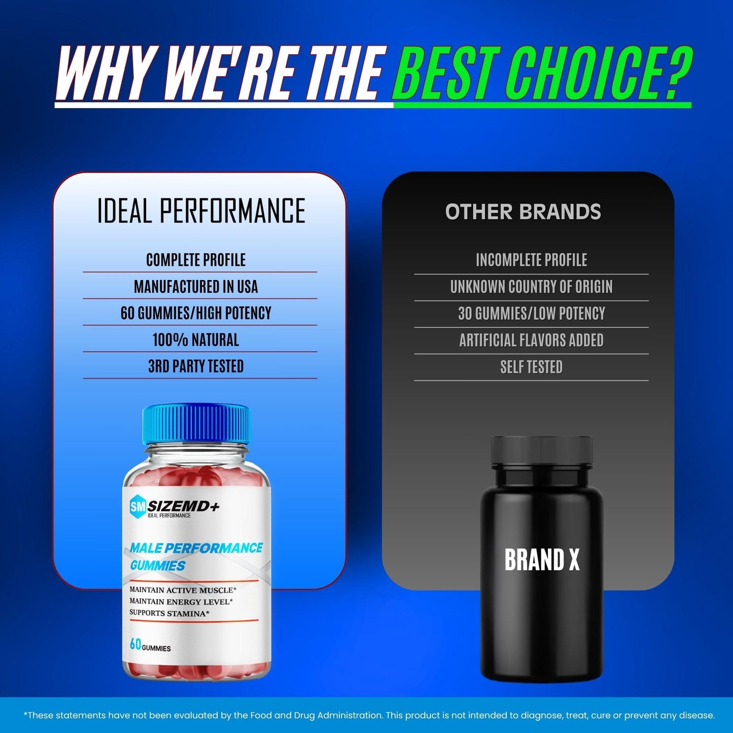 IDEAL PERFORMANCE SizeMD+ Gummies 60 Count