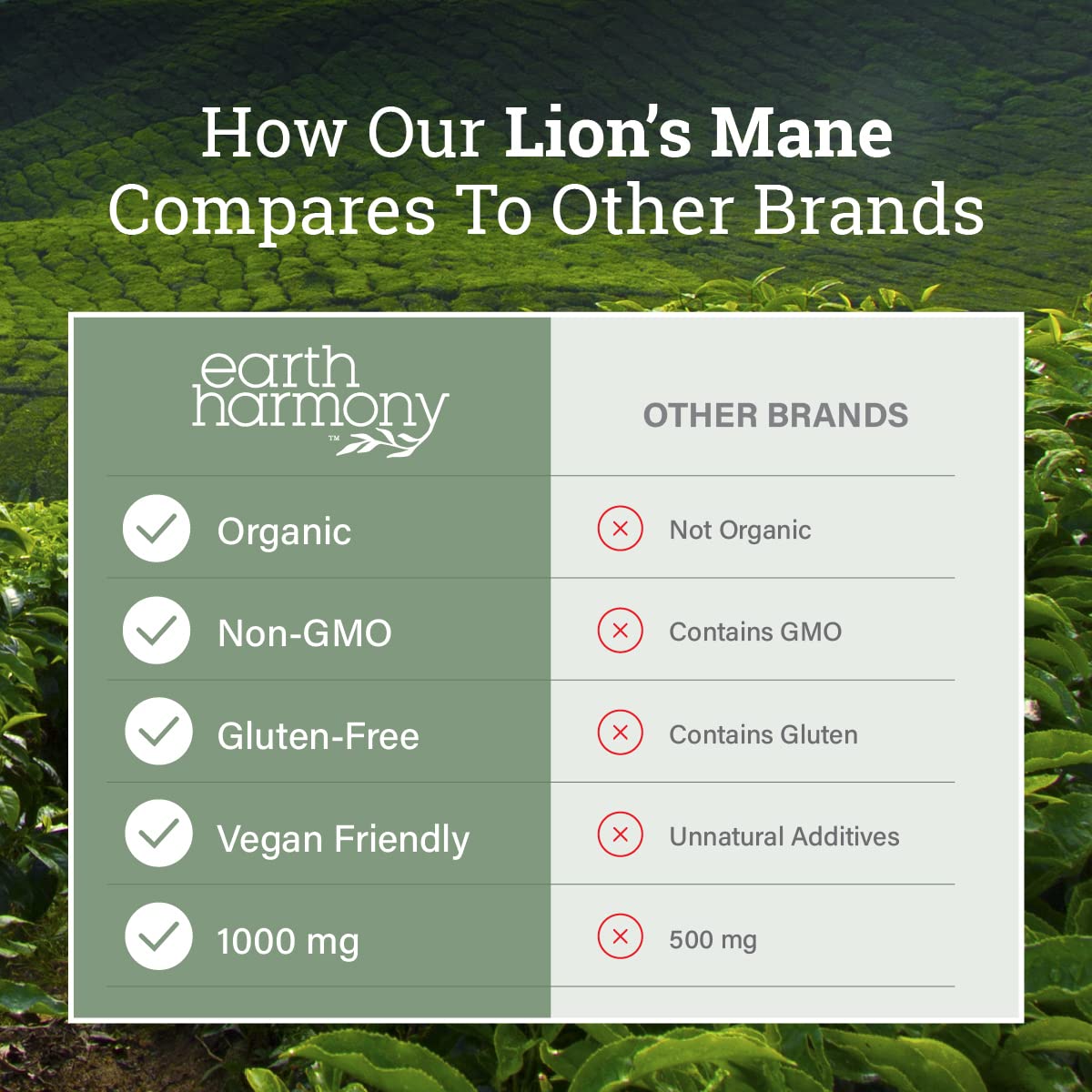 Earth Harmony Naturals Lions Mane Supplement 120 Capsules