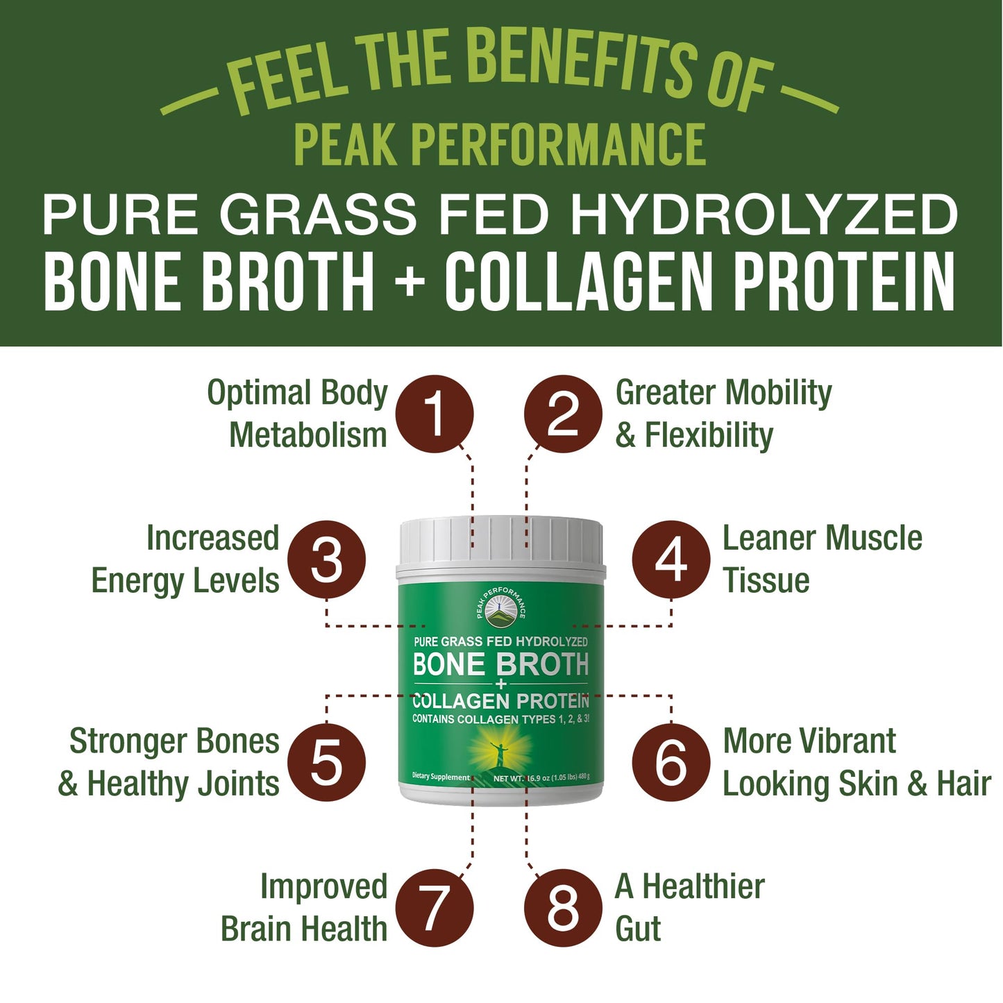 Peak Performance Hydrolyzed Bone Broth + Collagen Unflavored Protein Peptides Powder - 16.9 oz
