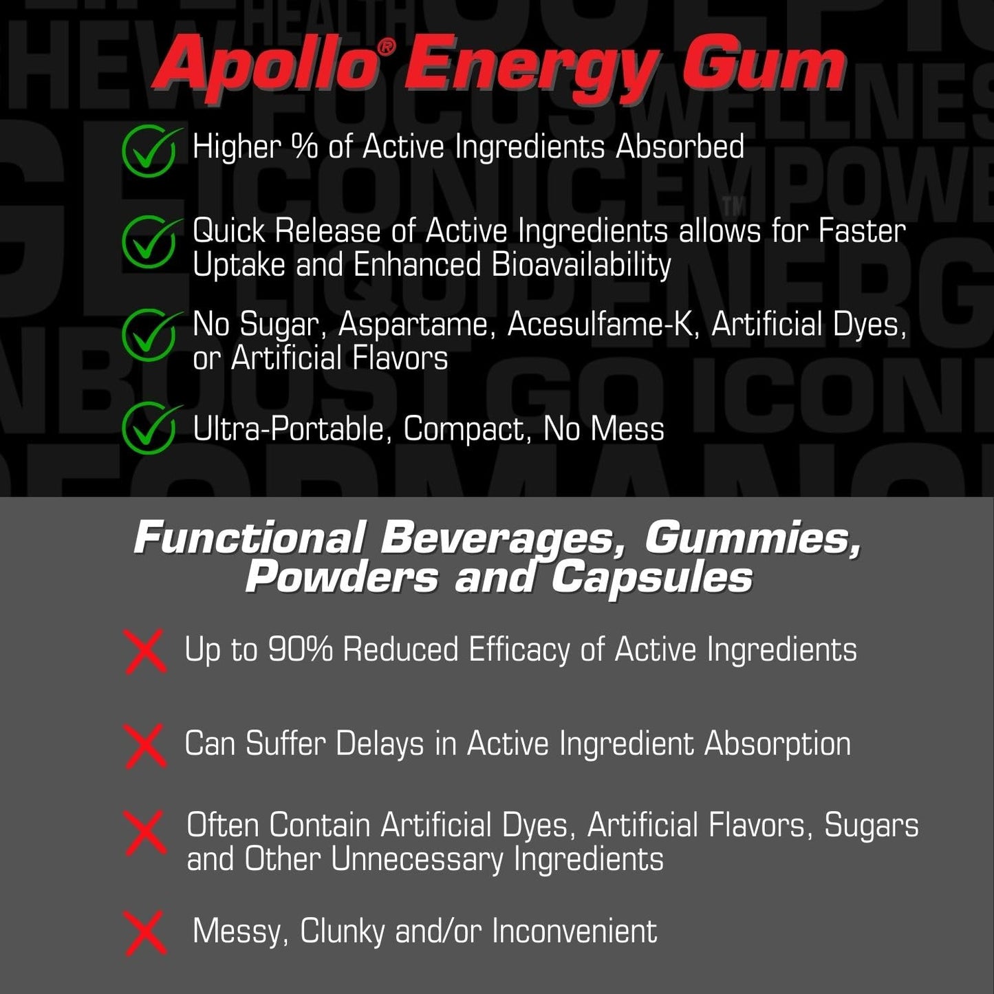 Liquid Core Apollo Energy Gum Chewable 80mg Natural Caffeine per Piece, Sugar-Free, Aspartame-Free, Xylitol Gum, 75 Pieces