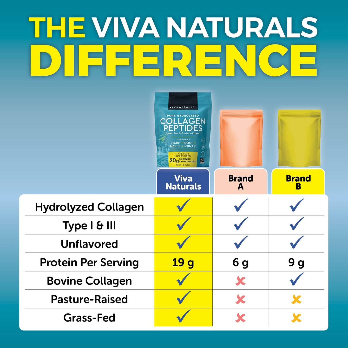 Viva Naturals Collagen Peptides Powder, 16 oz