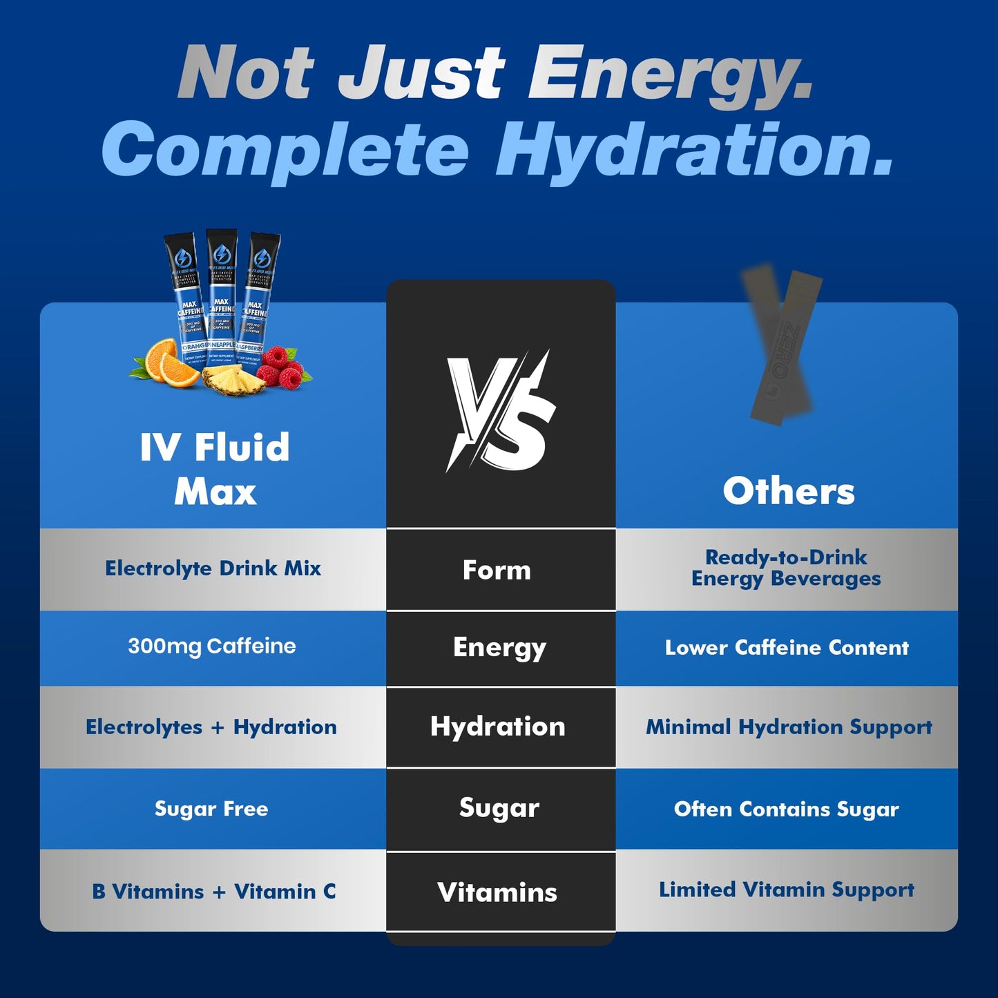 IV FLUID MAX Electrolyte Powder Packets with 300mg Caffeine, 3.5