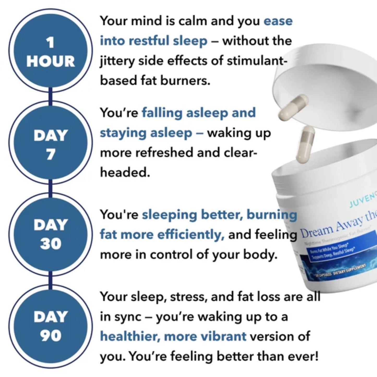 Juvenon Dream Away the Fat Nighttime Support with Melatonin, Grains of Paradise & Chromium – Relaxation & Metabolism Support While You Rest, 30 Capsules