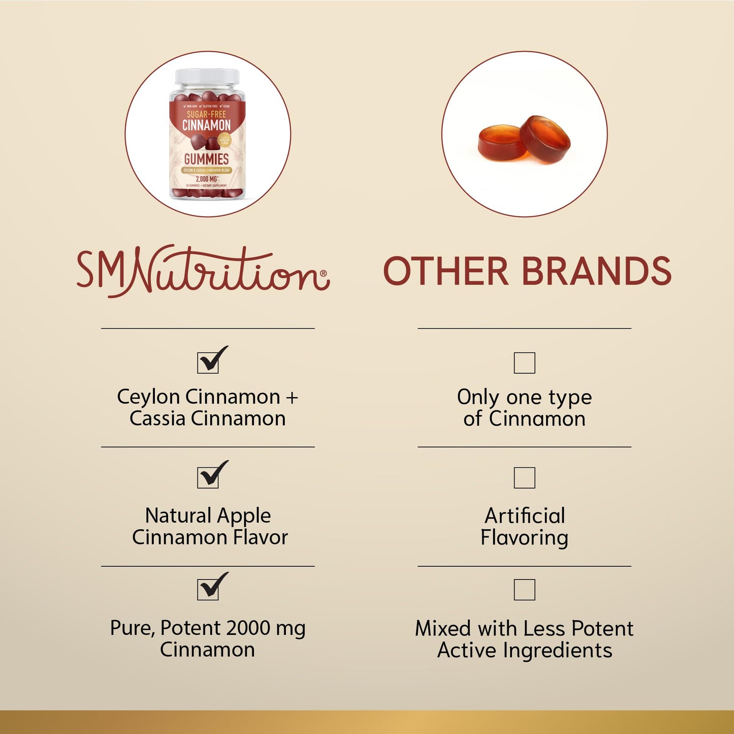SMNutrition Inositol Powder & Cinnamon Gummies, 30 Servings Each