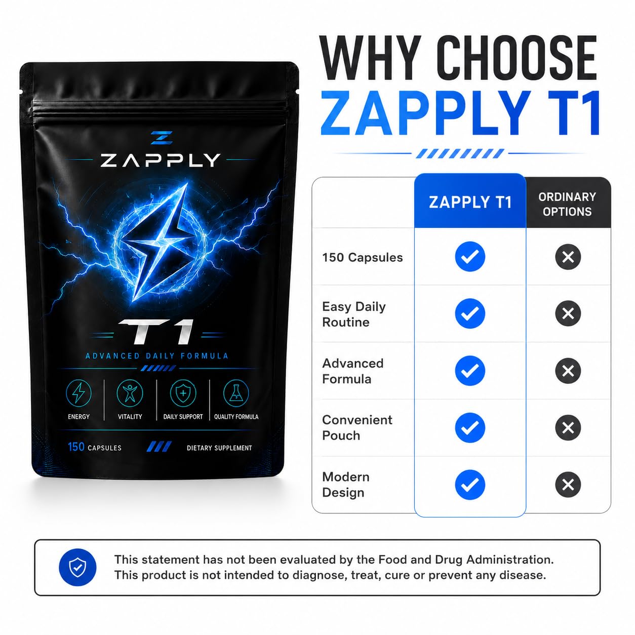 Zapply T1 Vitamin Supplement Capsule, 1 Capsule