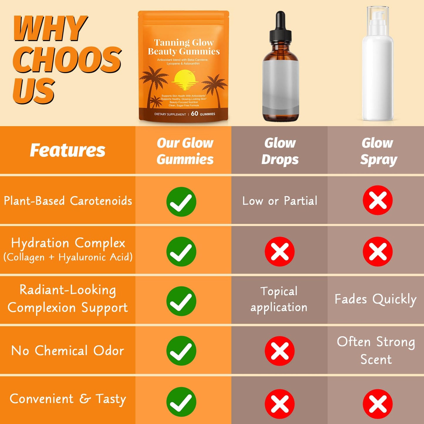 ADSBJUX Tanning Gummies with Astaxanthin 60 Gummies