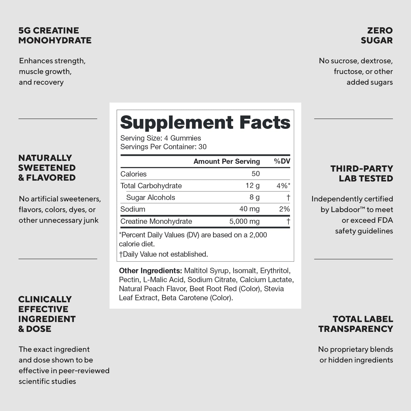 LEGION Creatine Monohydrate Chewable 120 Count