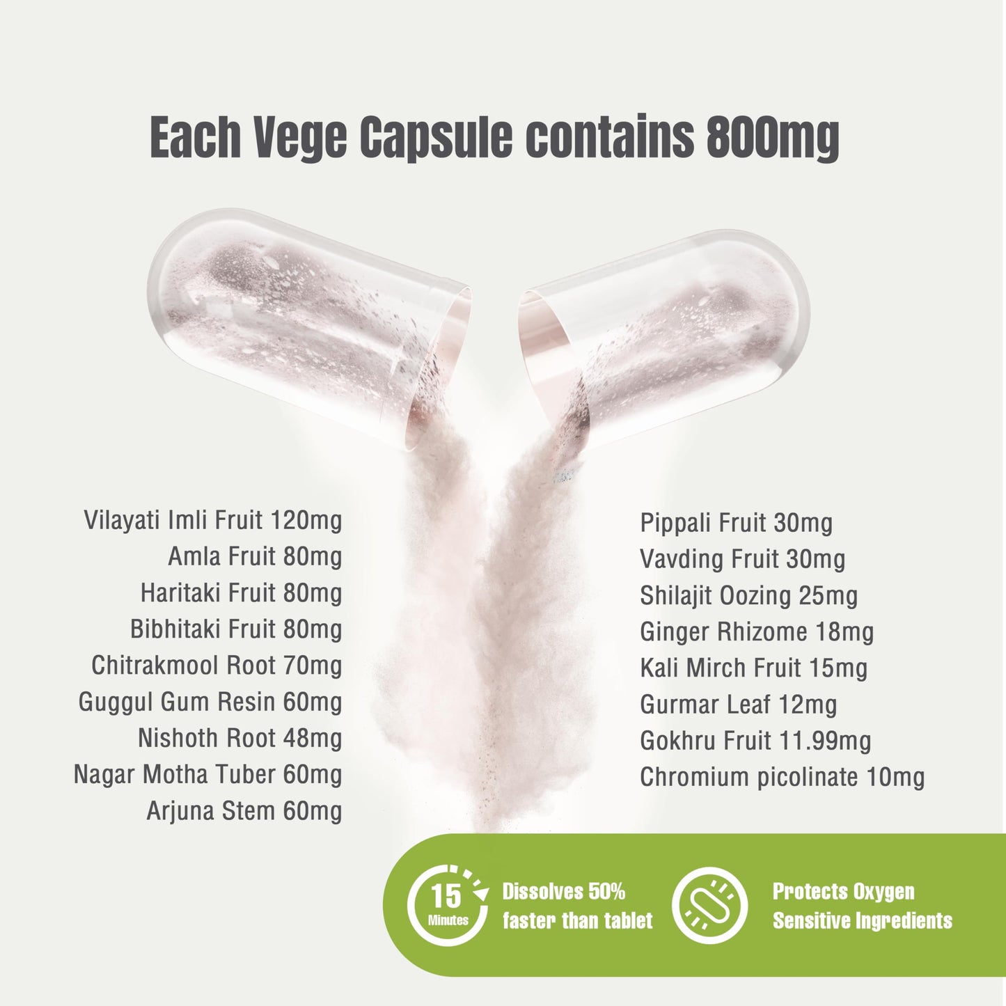 Herbsforever Reslim Capsules Ayurvedic Herbal Supplement Kapha Dosha Balance, 800 mg Each, 90 Capsules