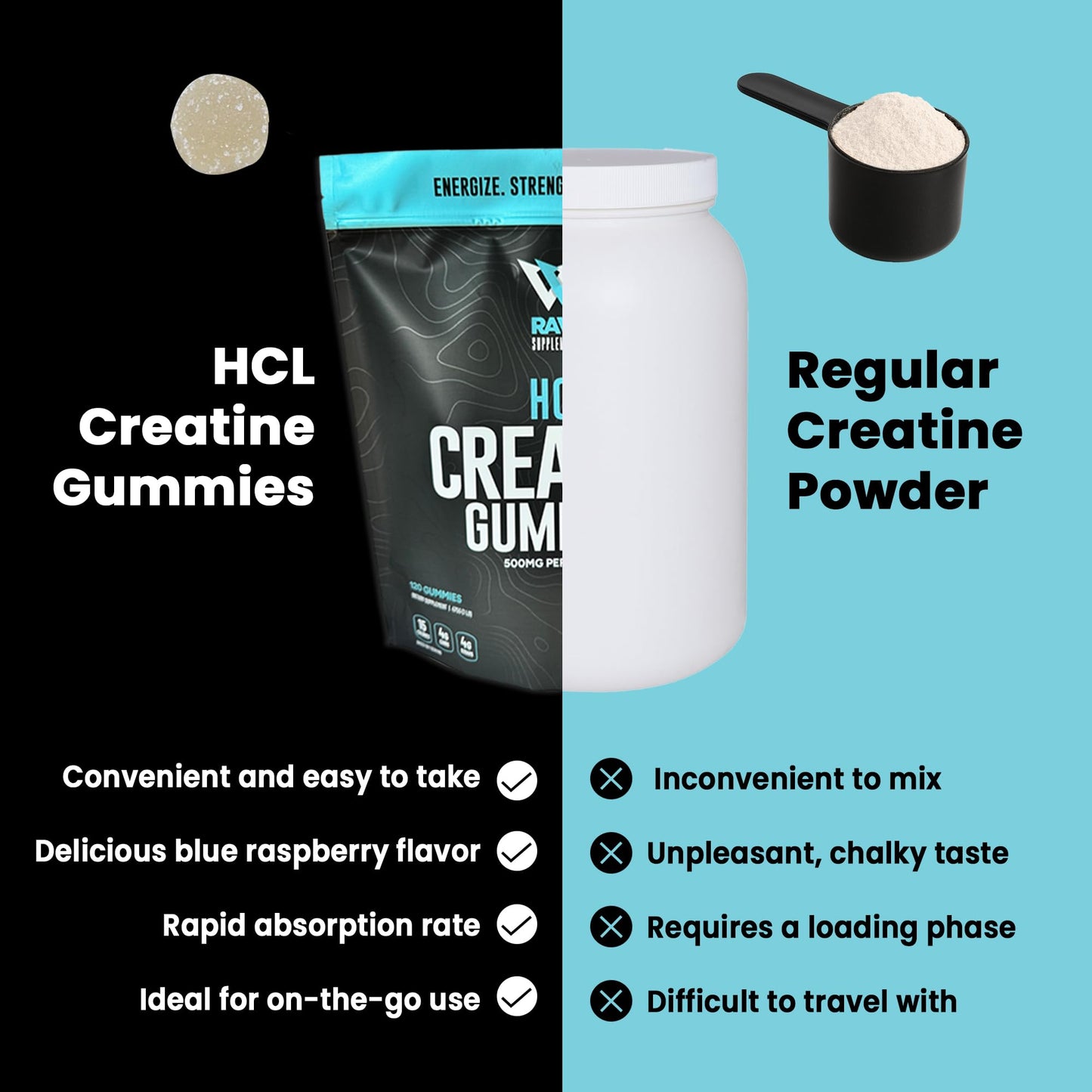 Rave Creatine HCl Gummies 120 Count