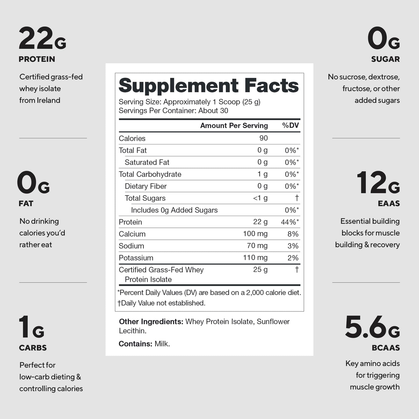 LEGION Whey+ Protein Isolate Powder, 30 Servings