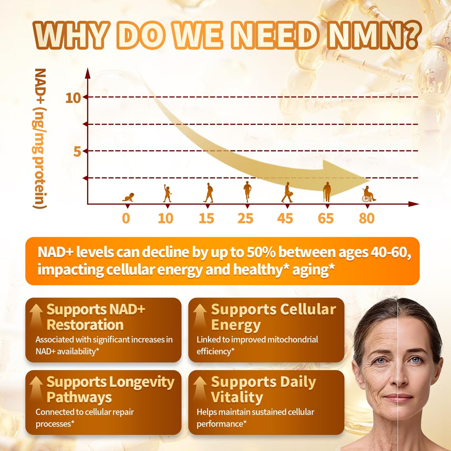 VivoNu 15-in-1 Liposomal NMN Supplement Capsule, 120 Capsules