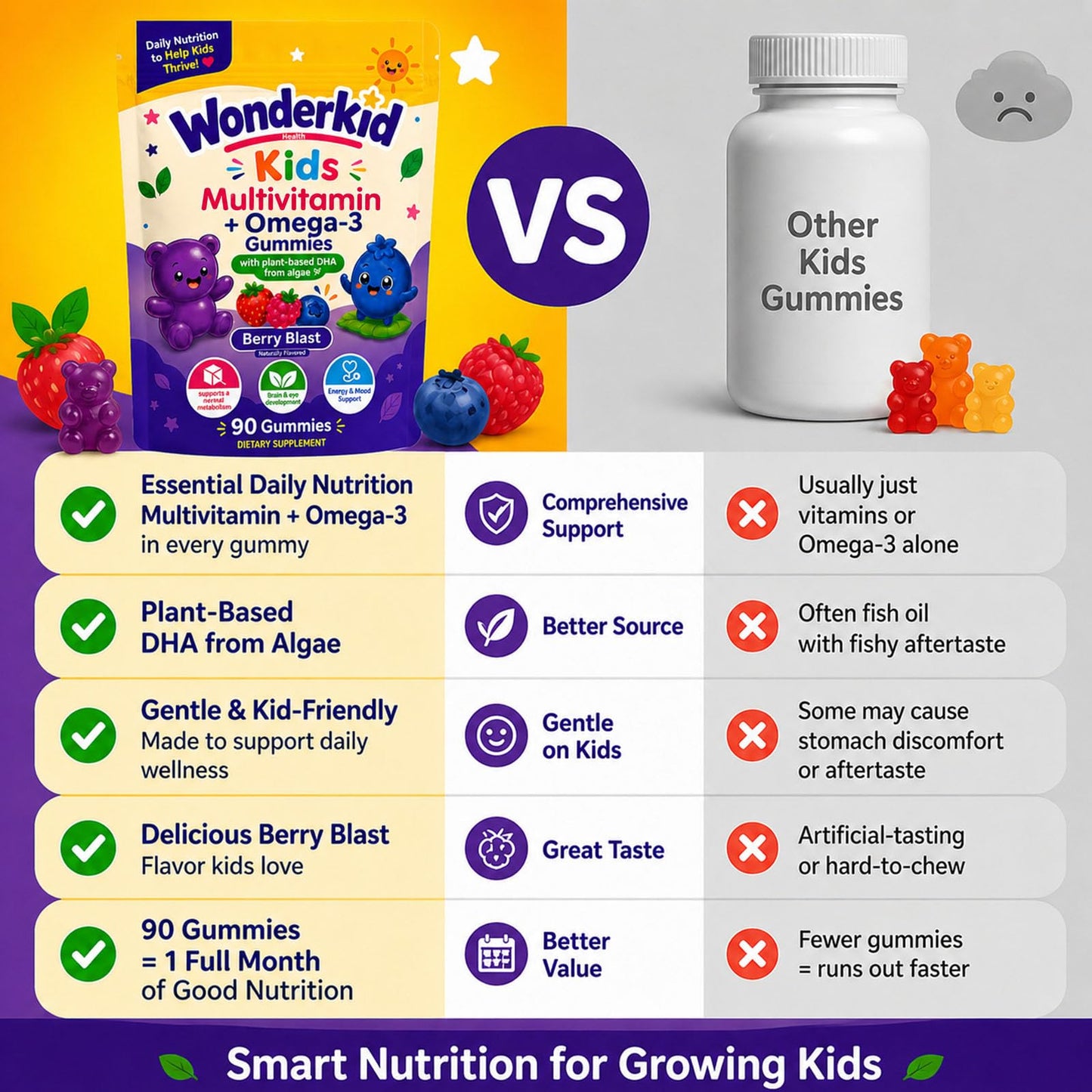 Velessa Organic Wonderkid Vitamin, Kids Multivitamin Gummies + Omega-3, 90 Count