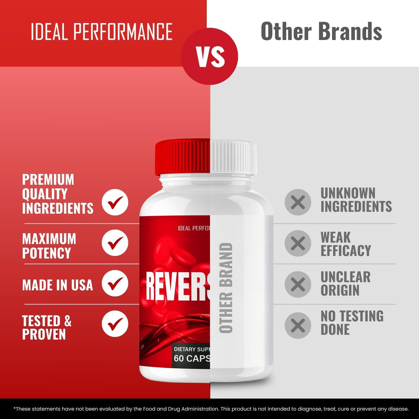 IDEAL PERFORMANCE Reversirol Capsules, 180 Capsules