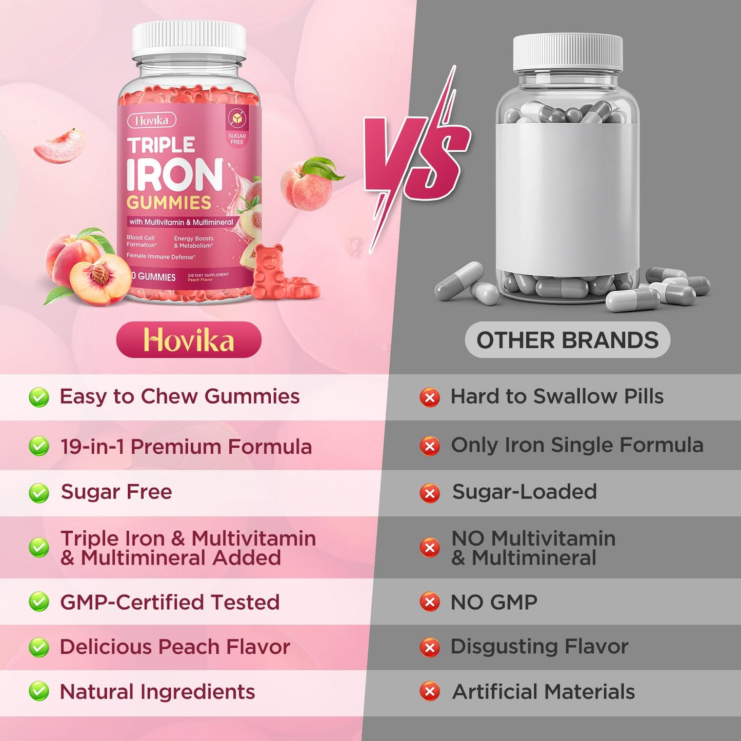 Hovika Iron Gummies for Women, Triple Iron with Multivitamin, Vitamin C, A, B, Folate, Copper, Zinc, Vegan Peach Flavor, 120 Gummies
