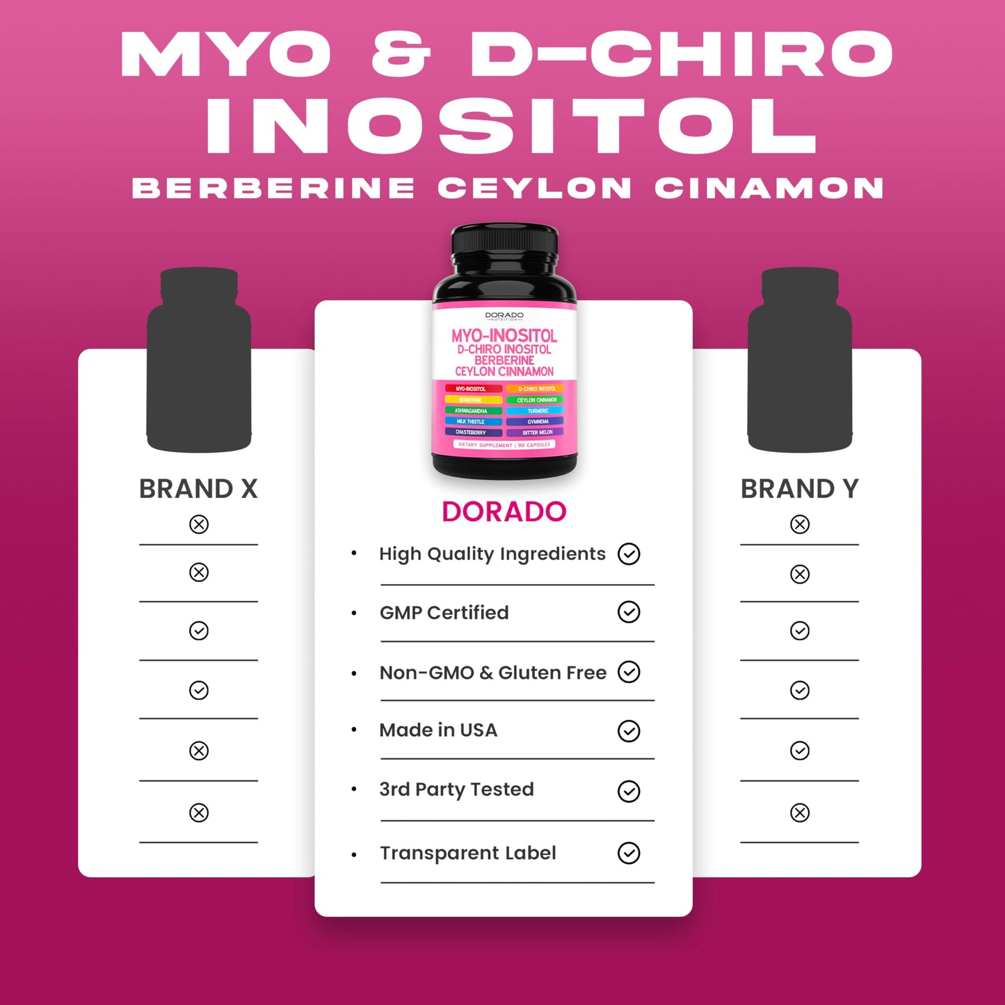 DORADO NUTRITION Myo-Inositol & D-Chiro Inositol Supplement for Women (40:1 Ratio Myo-Inositol) Capsules, 90 Count