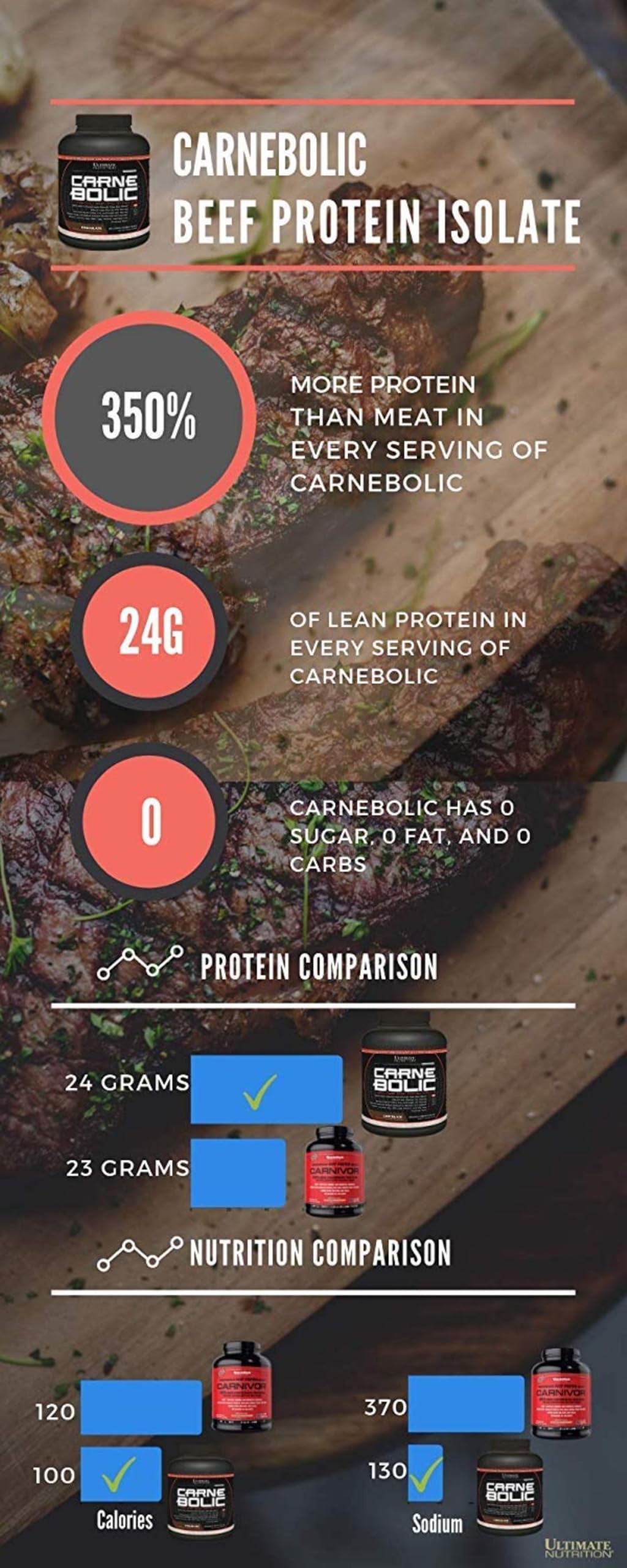Ultimate Nutrition CarneBOLIC Beef Protein Isolate Powder 64 Servings