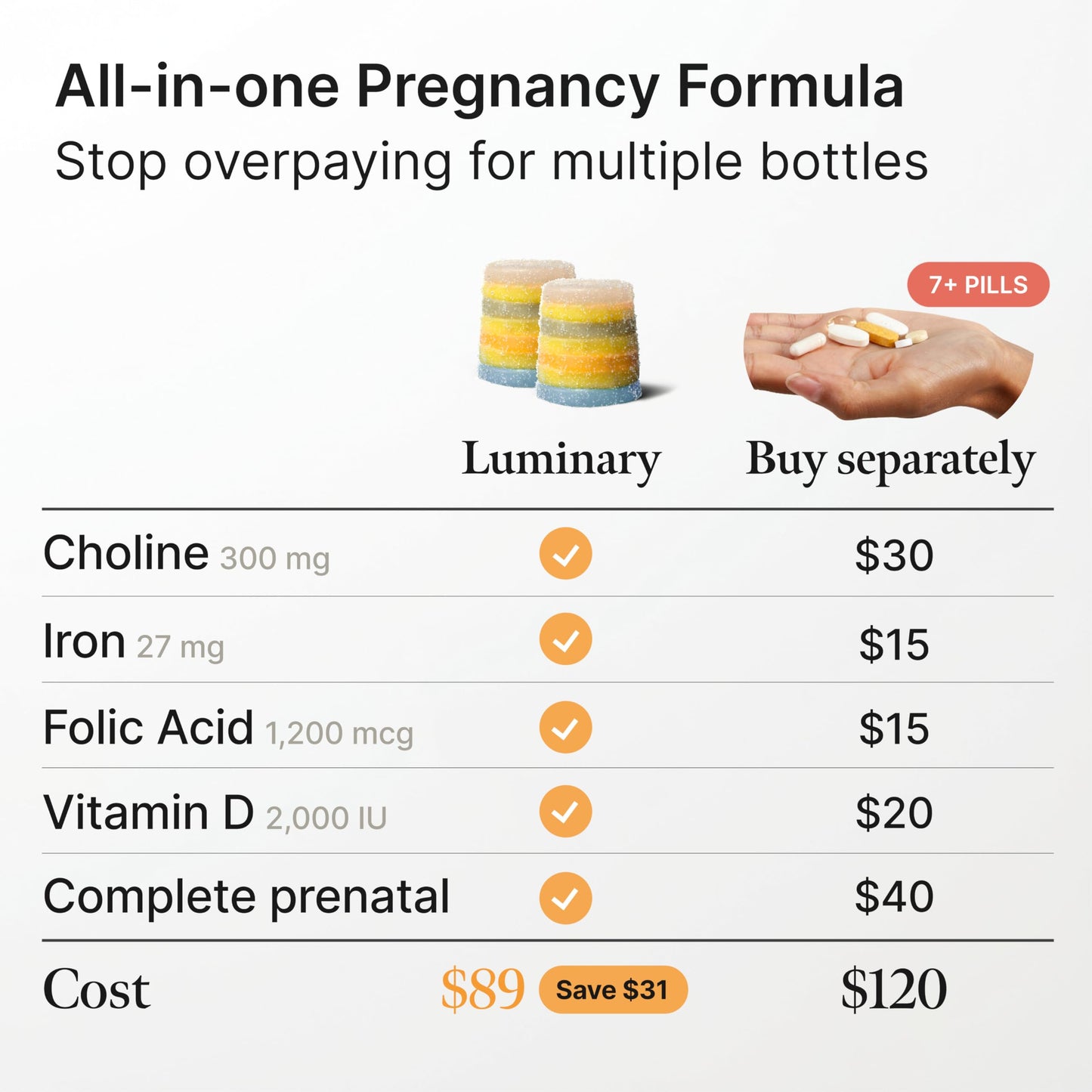 Luminary Vitamins Prenatal Gummies 56 Count