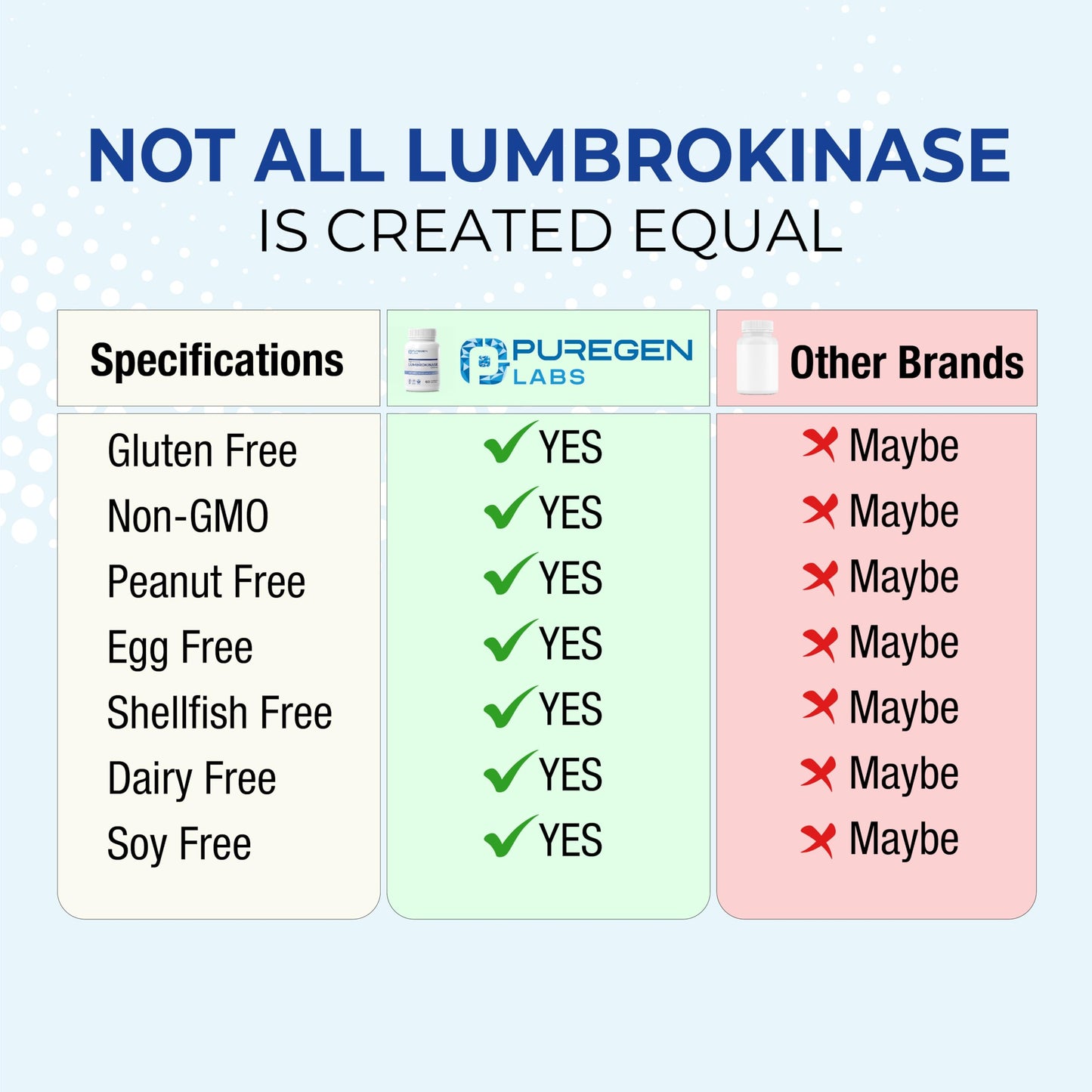 P Puregen Labs Lumbrokinase 40mg per Capsule High Potency Supplement 60 Capsules