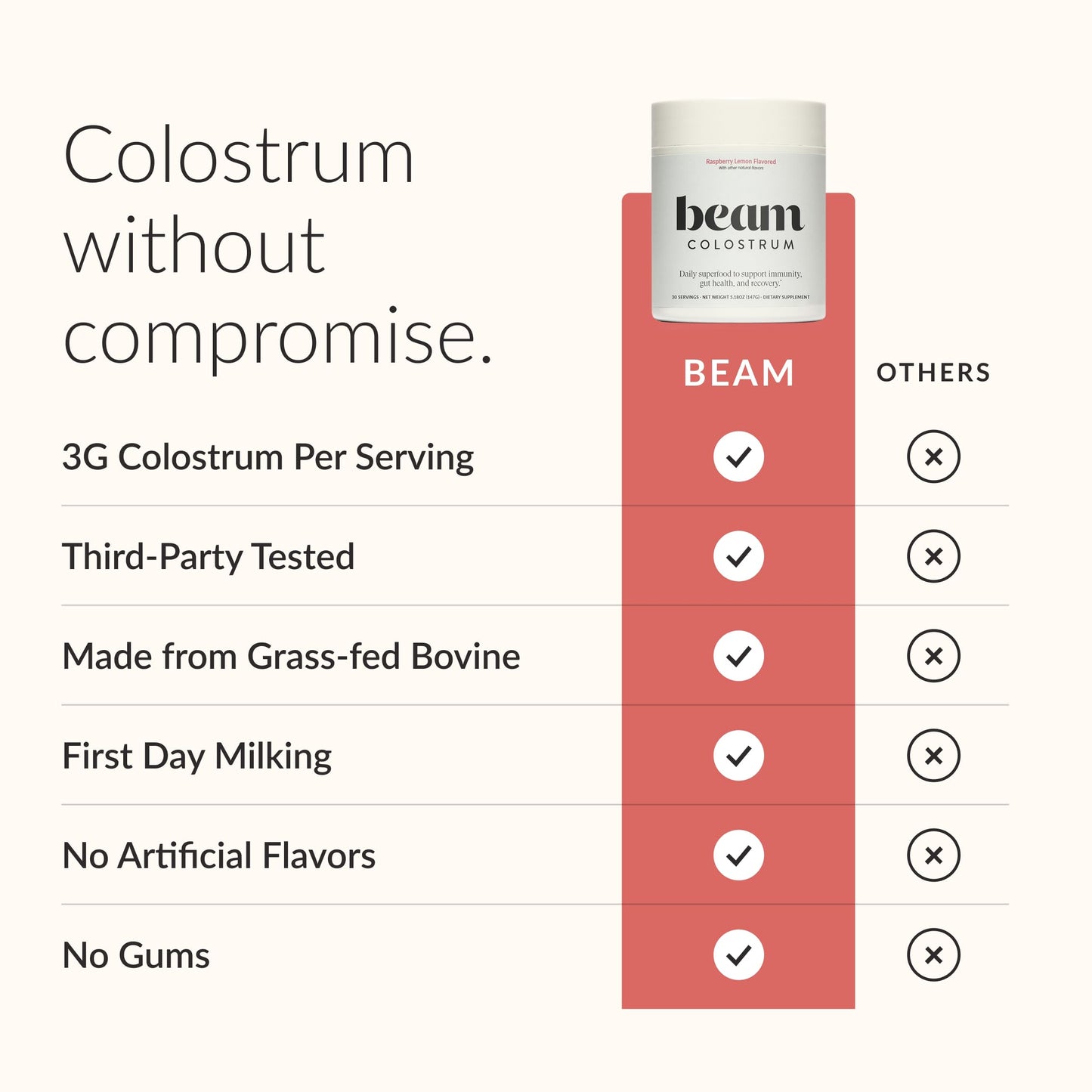 Beam Raspberry Lemon Colostrum Powder 30 Servings
