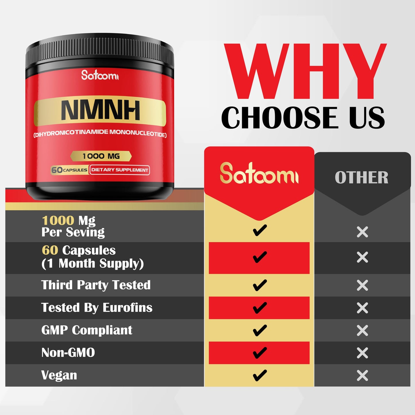 Satoomi NMNH (Dihydronicotinamide Mononucleotide) NMN Supplement Alternative - 1000mg per Serving NAD Support, 60 Capsules