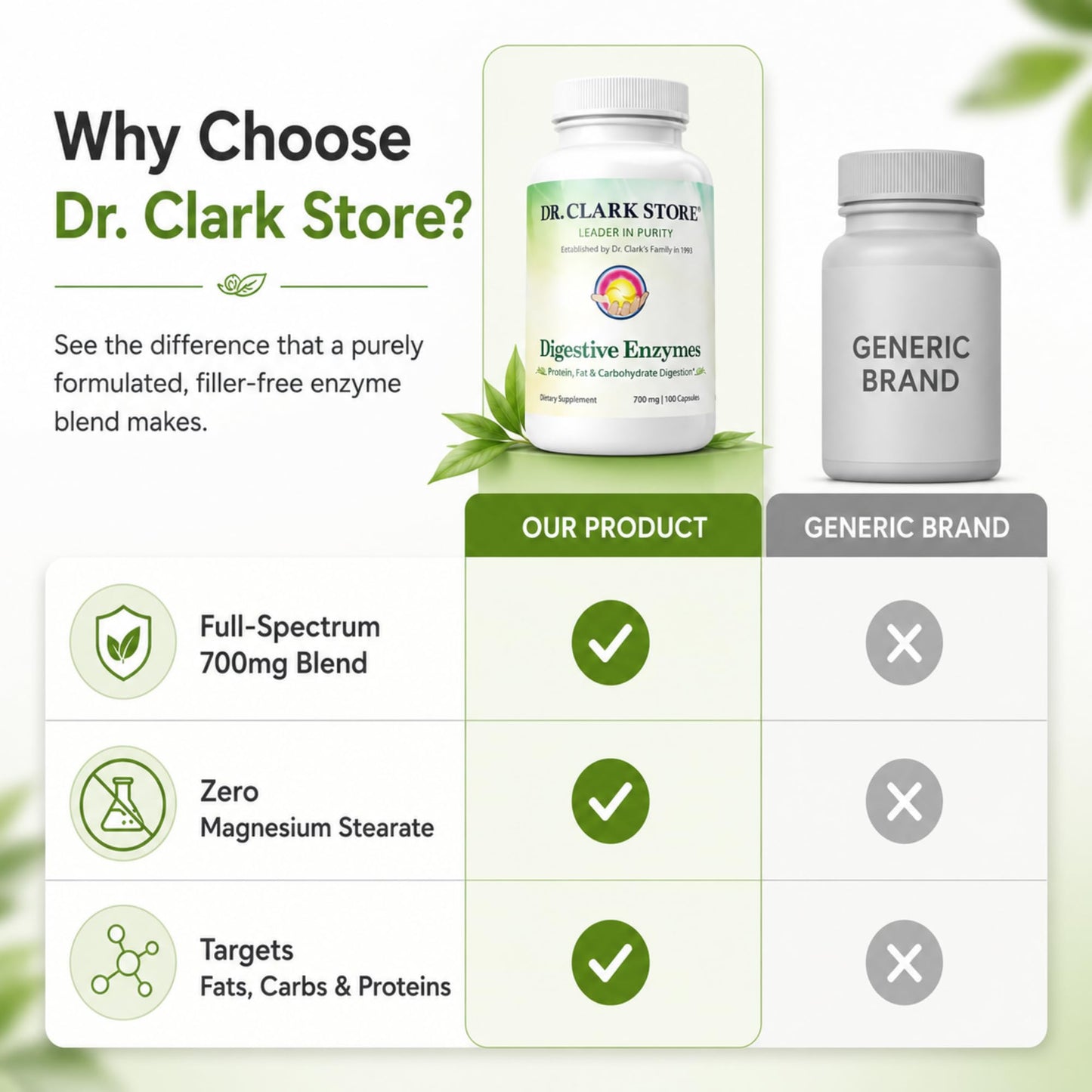 Dr Clark Store Digestive Enzymes Supplement Capsule 100 Capsules