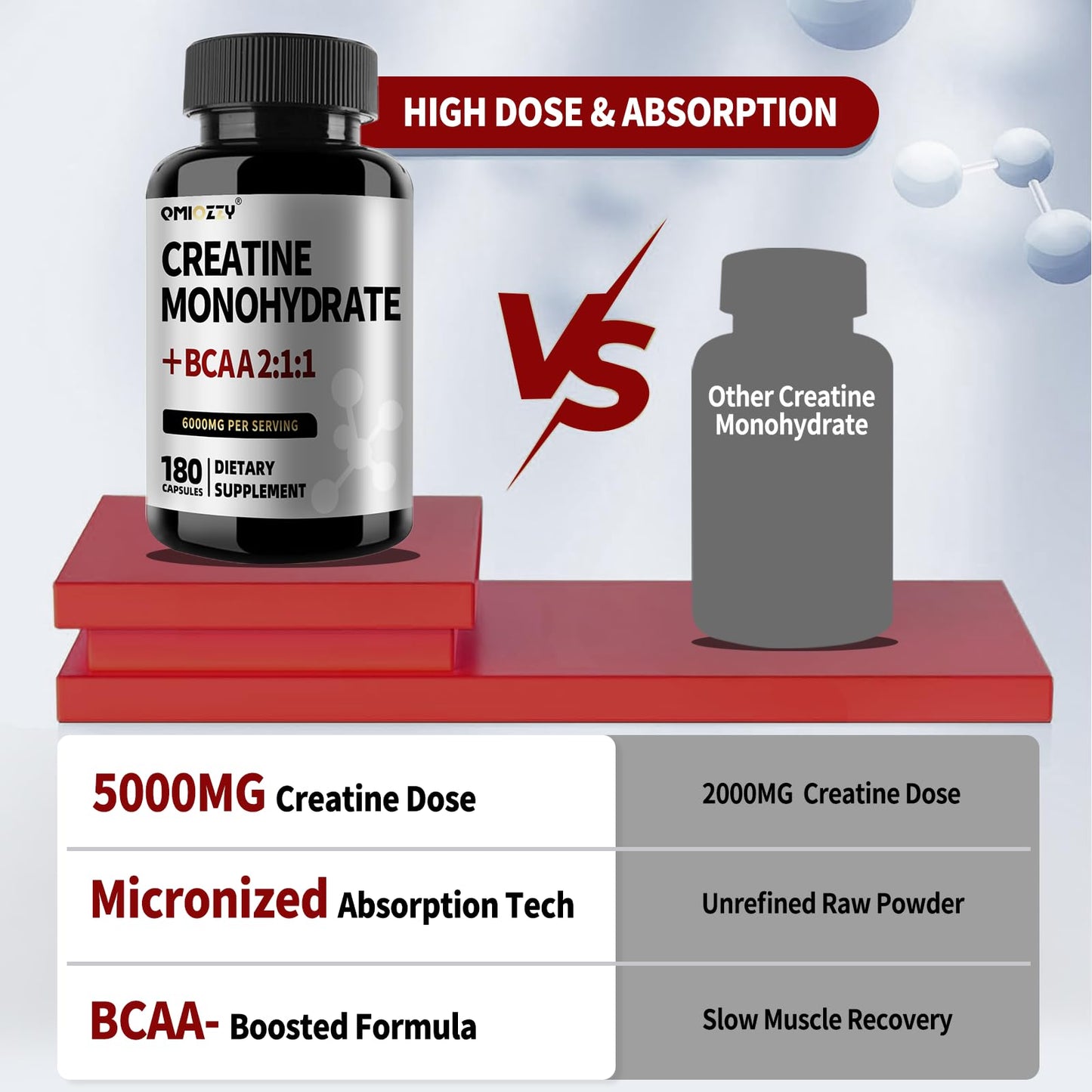 Qmiozzy Micronized Creatine Monohydrate 6000mg Capsules with BCAA 2:1:1, 120 Capsules