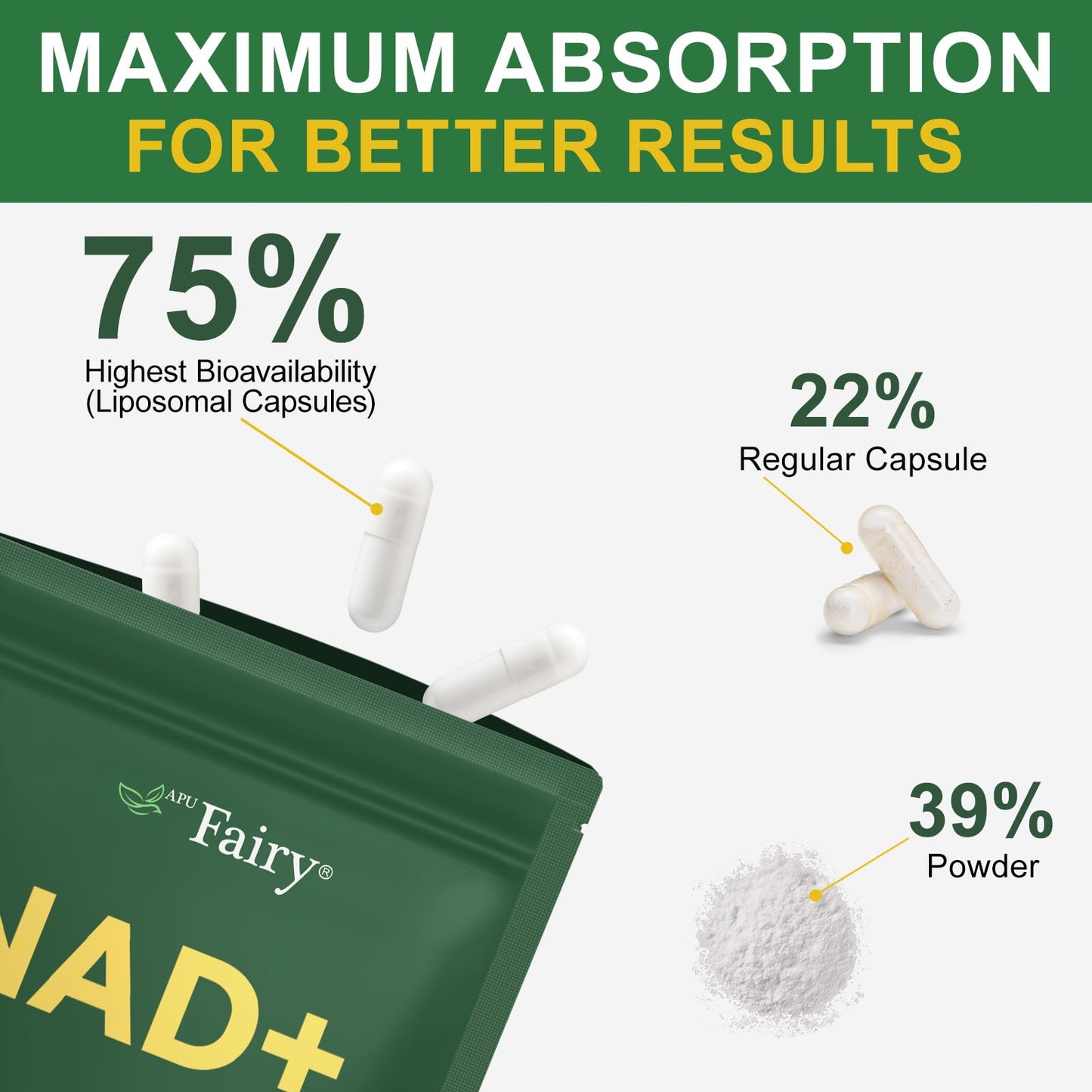 APU.FAIRY NAD Supplement Extra Strength N-AD Alternative Liposomal, Boost N-AD & Resveratrol + for Women & Men, Energy Anti-Aging, Cell Regeneration Capsules 120