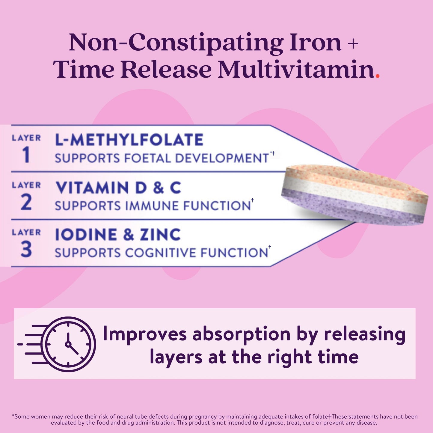 ACTIVEIRON Active Iron Supplement 25mg + Prenatal Multivitamin, Capsule, 60 Count