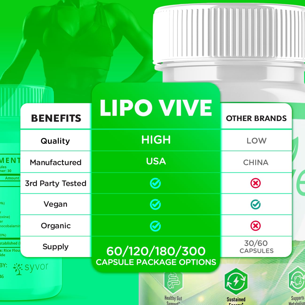 Syvor Lipovive Capsules, 60 Capsules