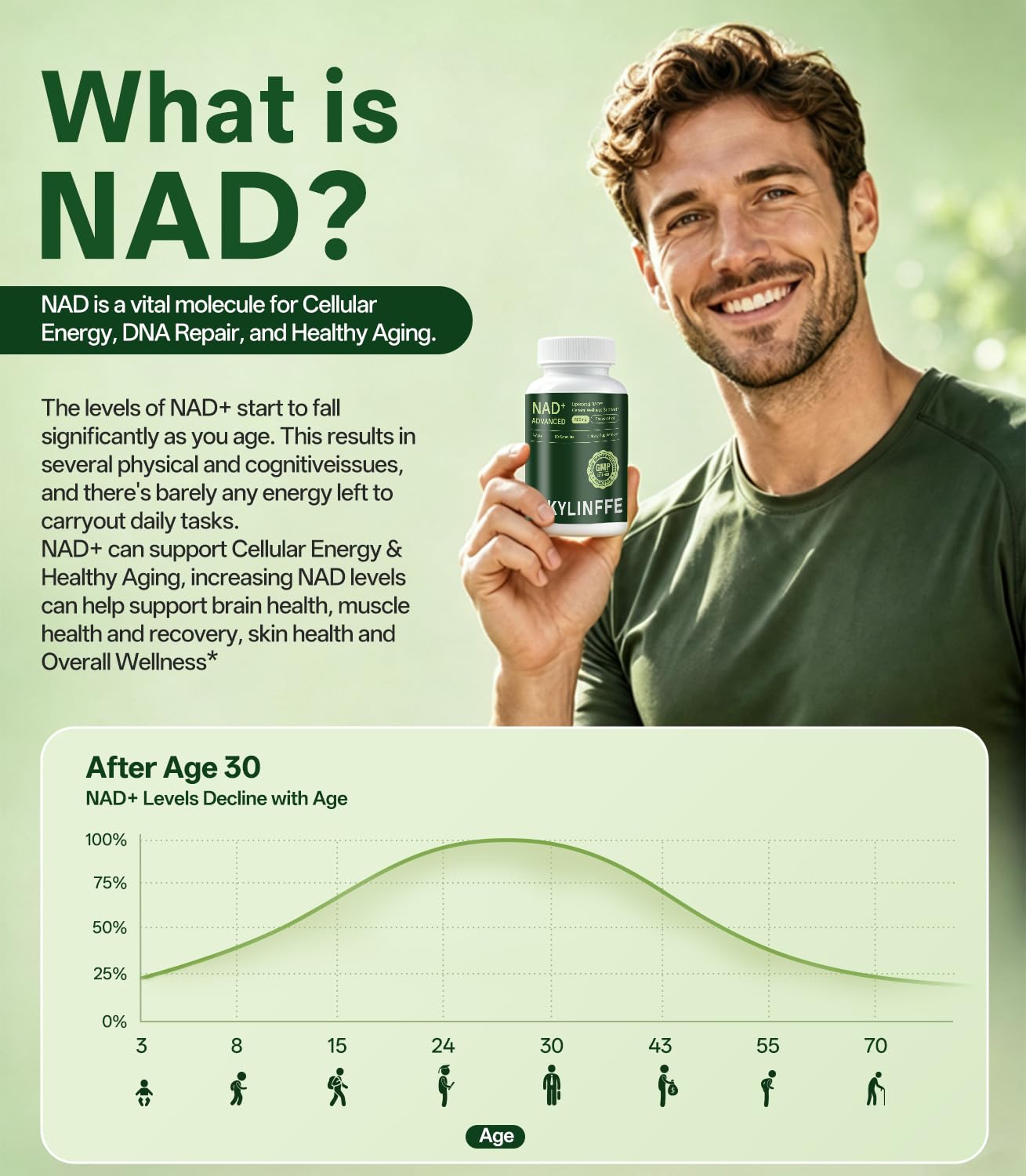 Oopeatol Liposomal NAD Resveratrol Supplement 500mg Capsule, 1 Capsule