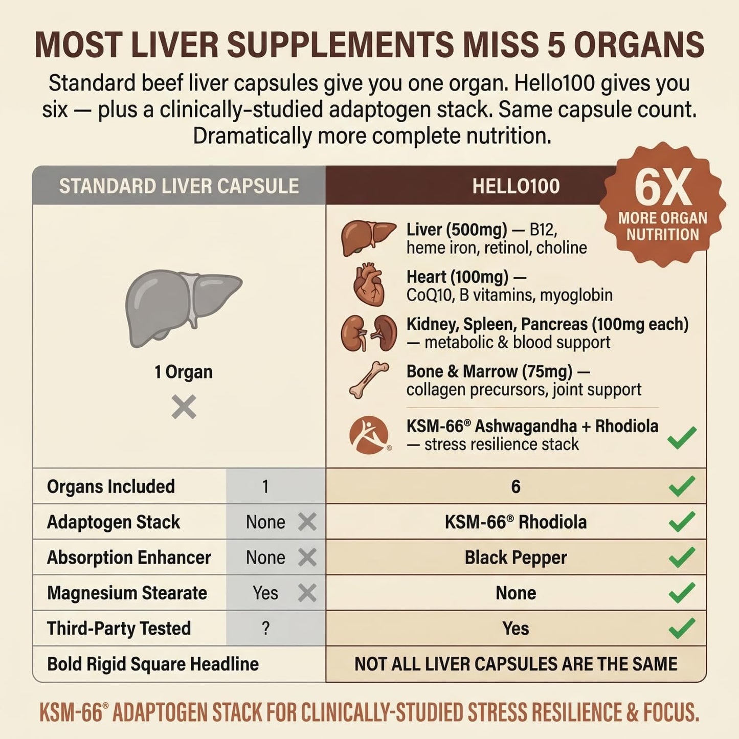 HELLO100 Grass Fed Beef Liver Extract 60 Capsules