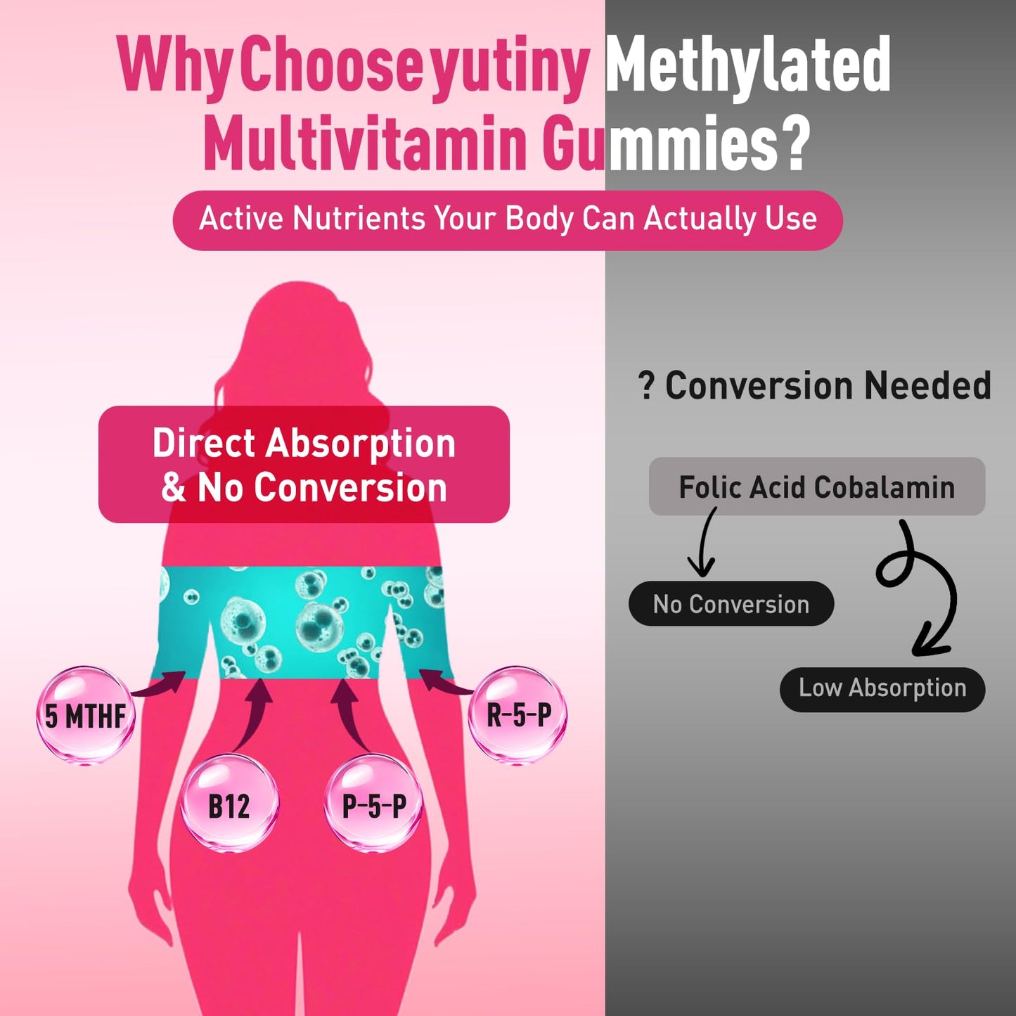 Yutiny Methylated Multivitamin for Women Gummies, Methyl B Complex Vitamins with D3 Zinc Choline TMG for Energy & Nervous System, Vegan, Sugar Free, 60 Gummies