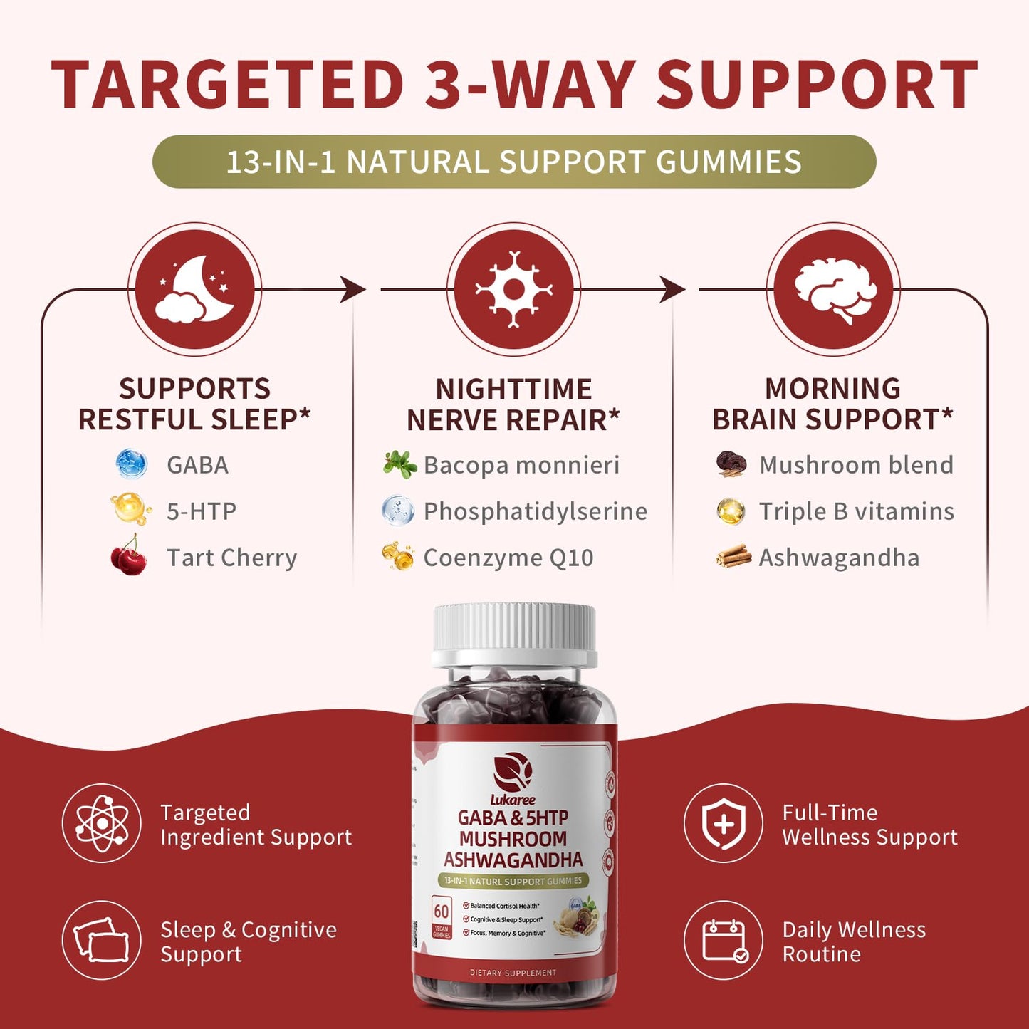 Lukaree Mushroom & GABA Supplement for Restful Sleep, Mood & Cognitive Gummy 60