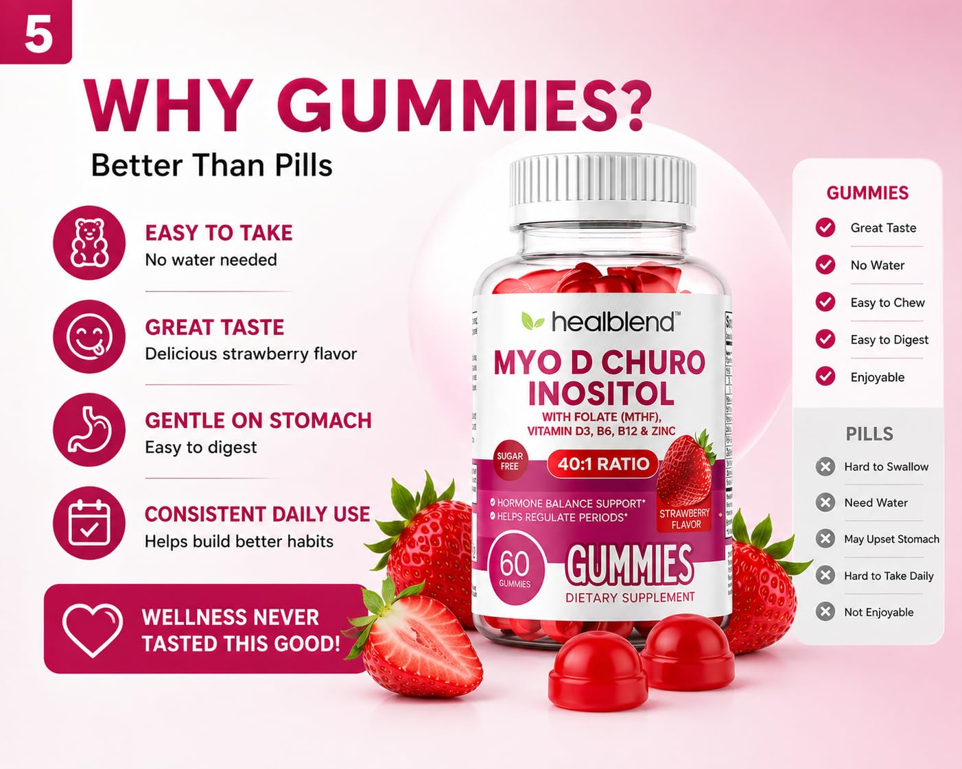 healblend Myo & D-Chiro Inositol Gummies, 60 Count
