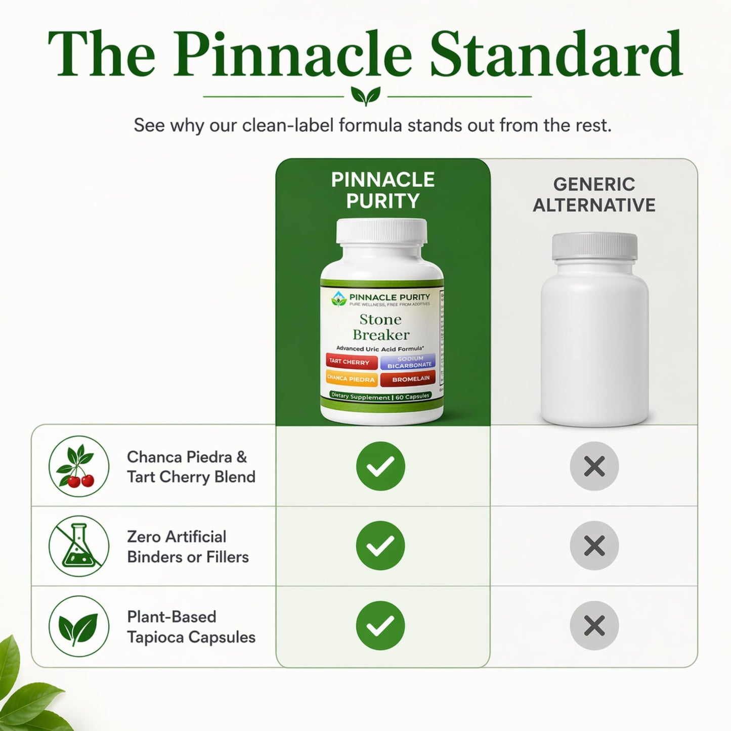 Pinnacle Purity Stone Breaker Capsule, 60 Capsules