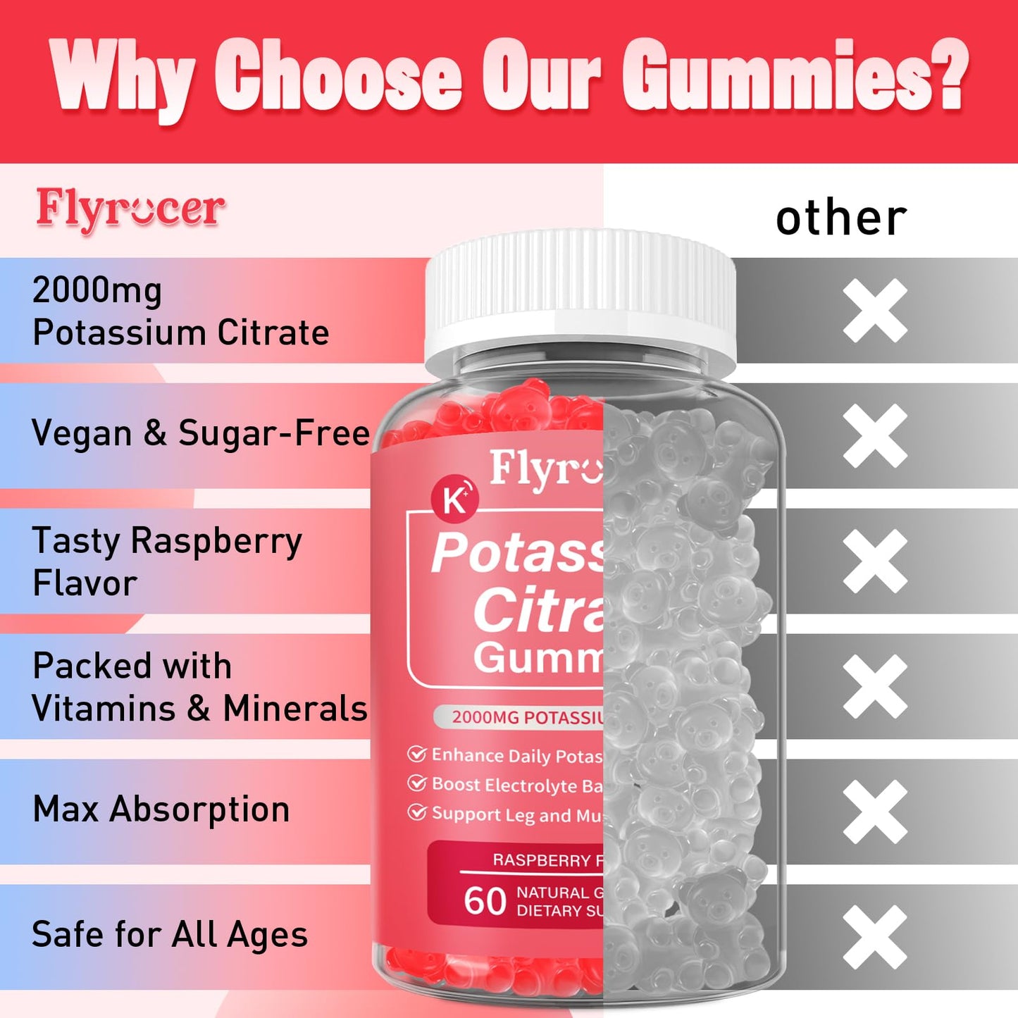 Flyrocer Potassium Citrate Gummies, 120 Count