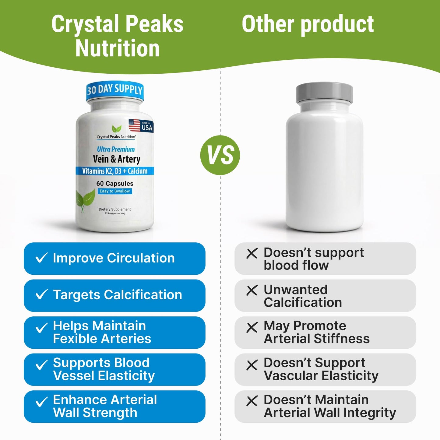 Crystal Peaks Nutrition Vein & Artery Supplement – Blood Flow Support with Calcium – Capsules, 60 Count