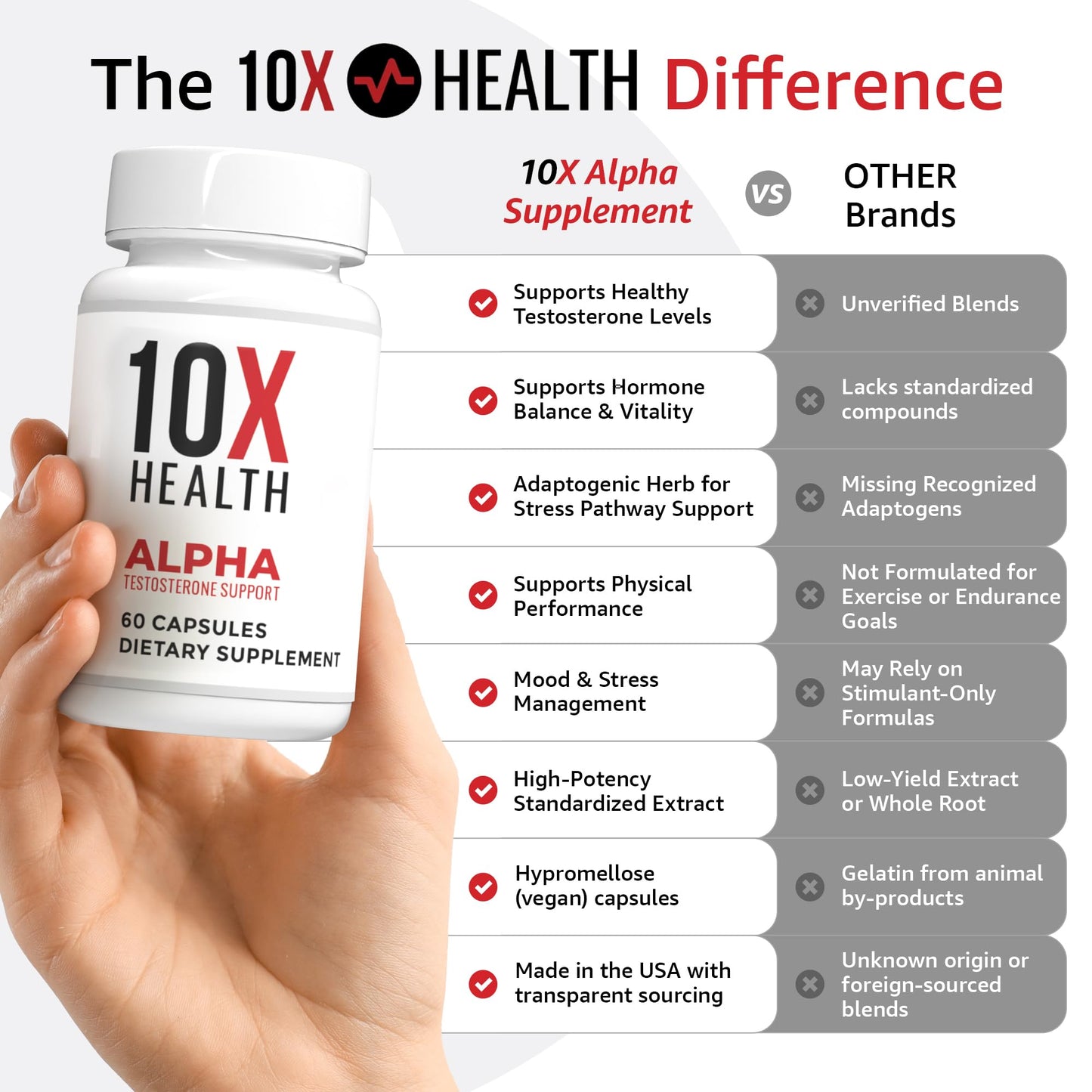 10X Health System Alpha Testosterone Supplement for Men, 60 Capsules