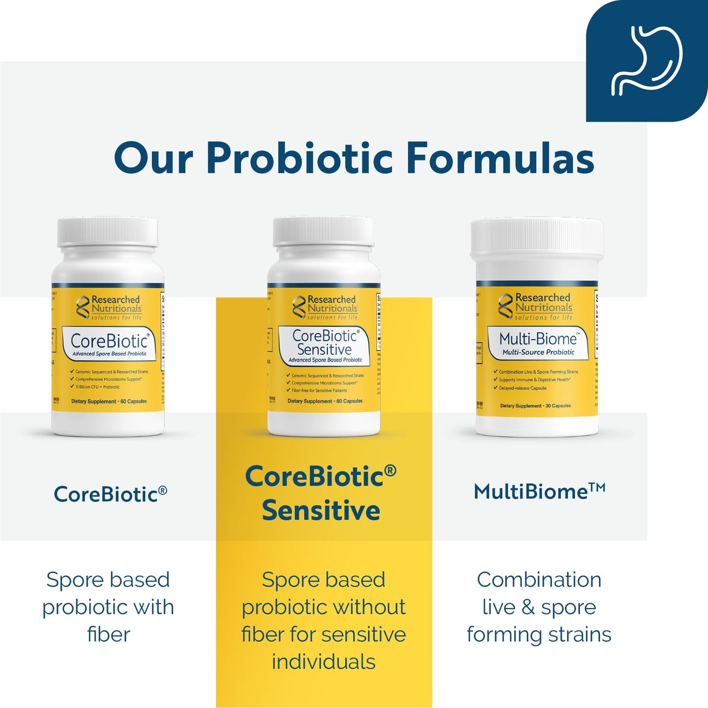 Researched Nutritionals CoreBiotic Sensitive 60 Capsules